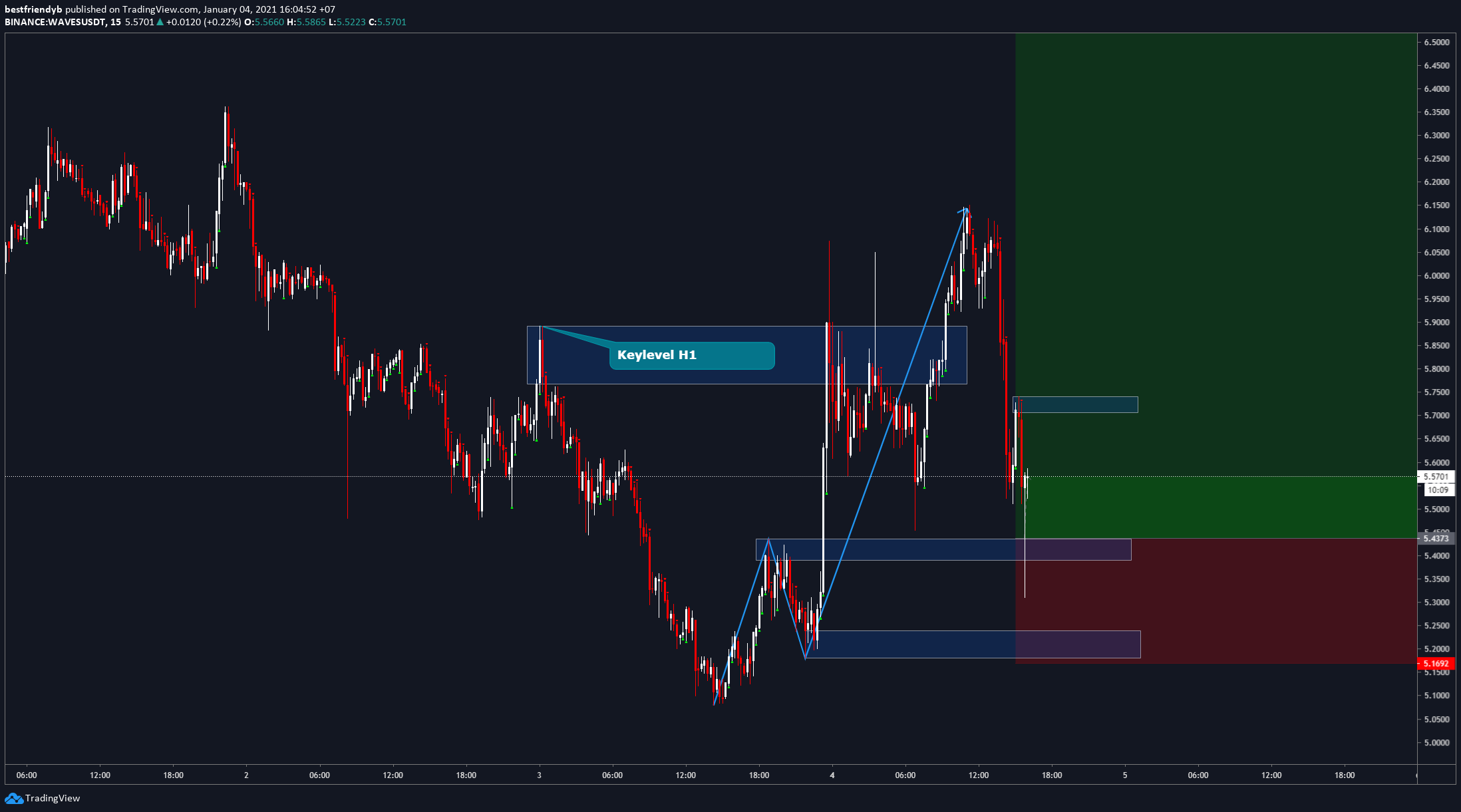  Chart Image