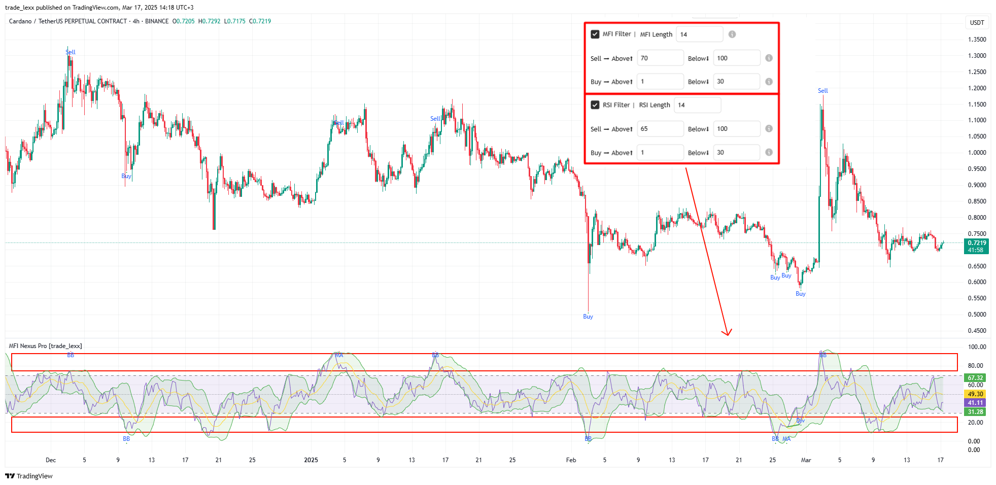 BINANCE:ADAUSDT.P Chart Image by trade_lexx