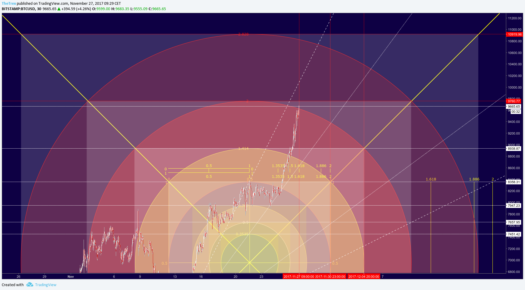  Chart Image