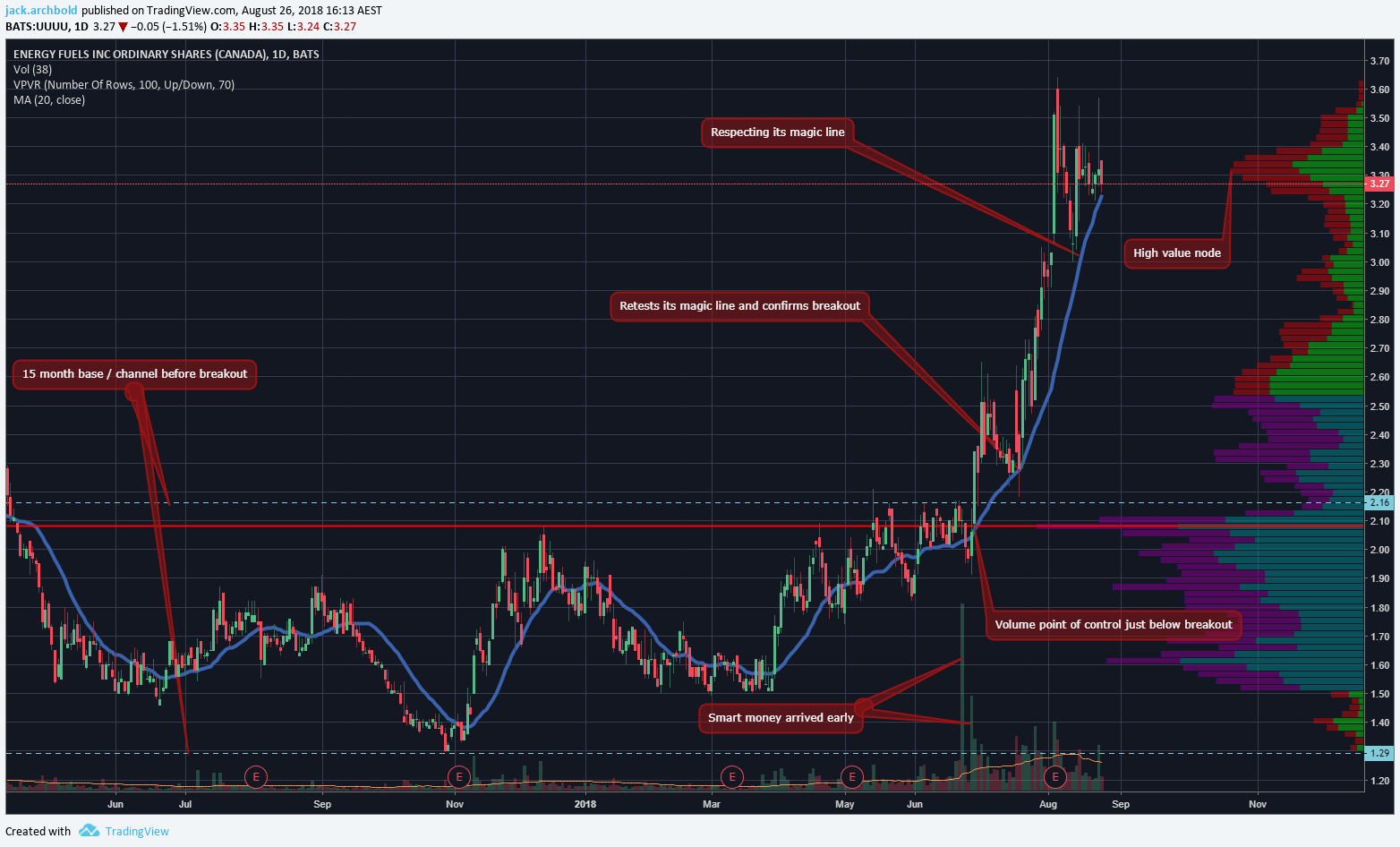  Chart Image
