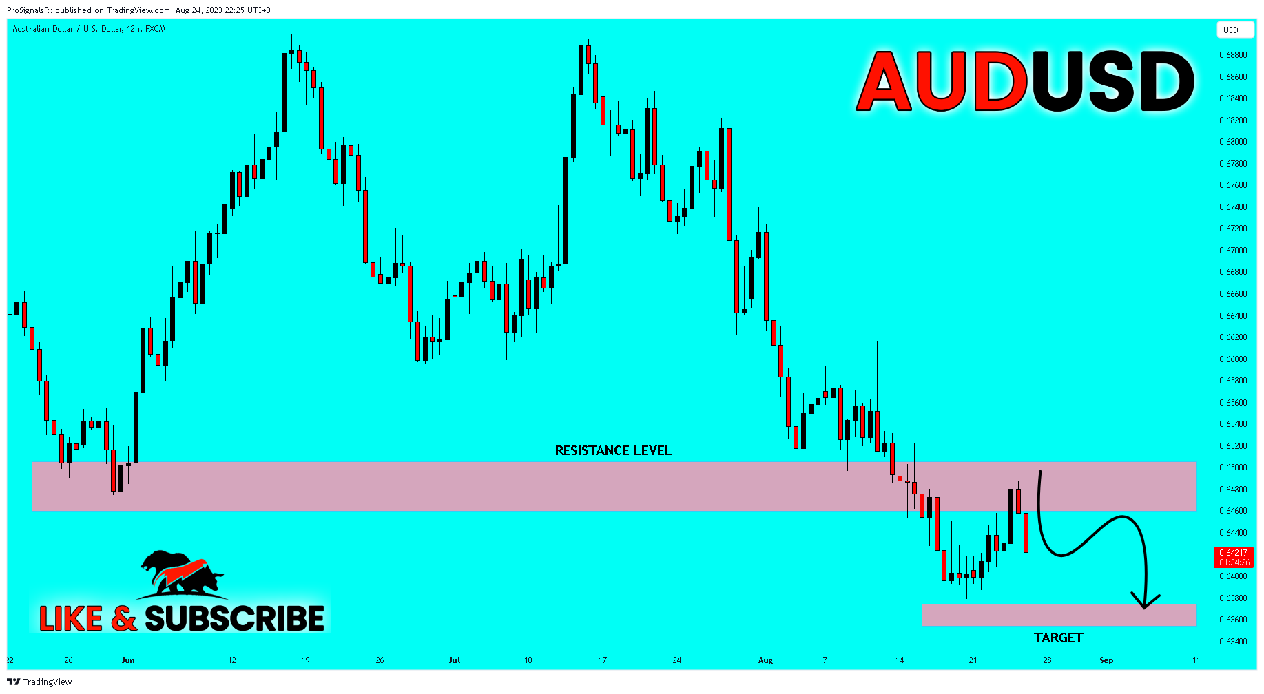 FX:AUDUSD Chart Image by ProSignalsFx