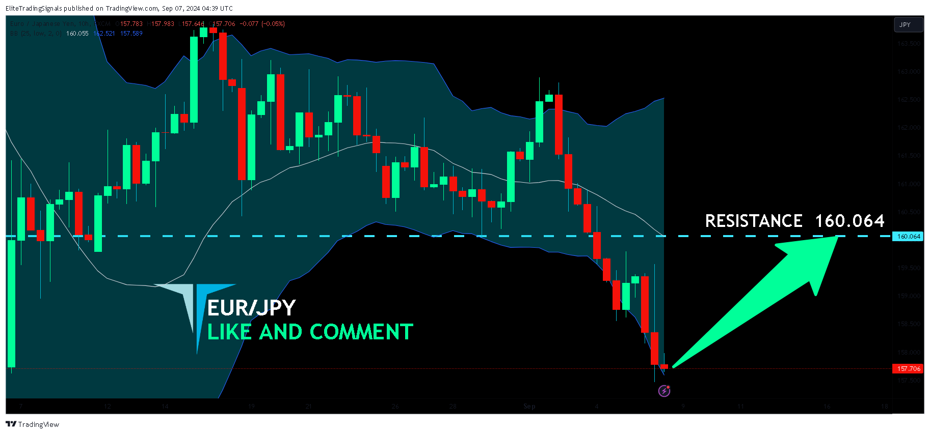 FX:EURJPY Chart Image by EliteTradingSignals