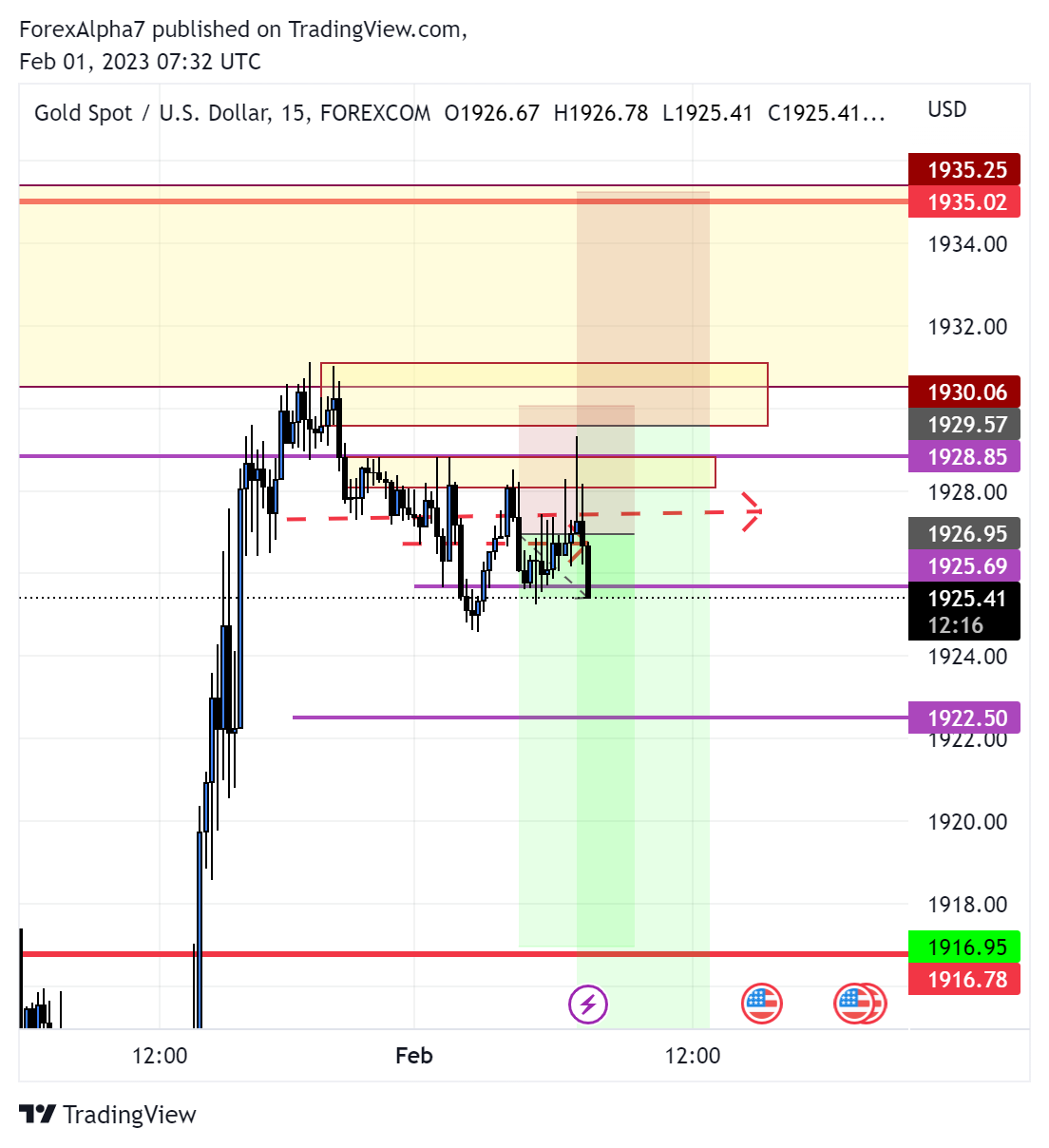 FOREXCOM:XAUUSD Chart Image by ForexAlpha7