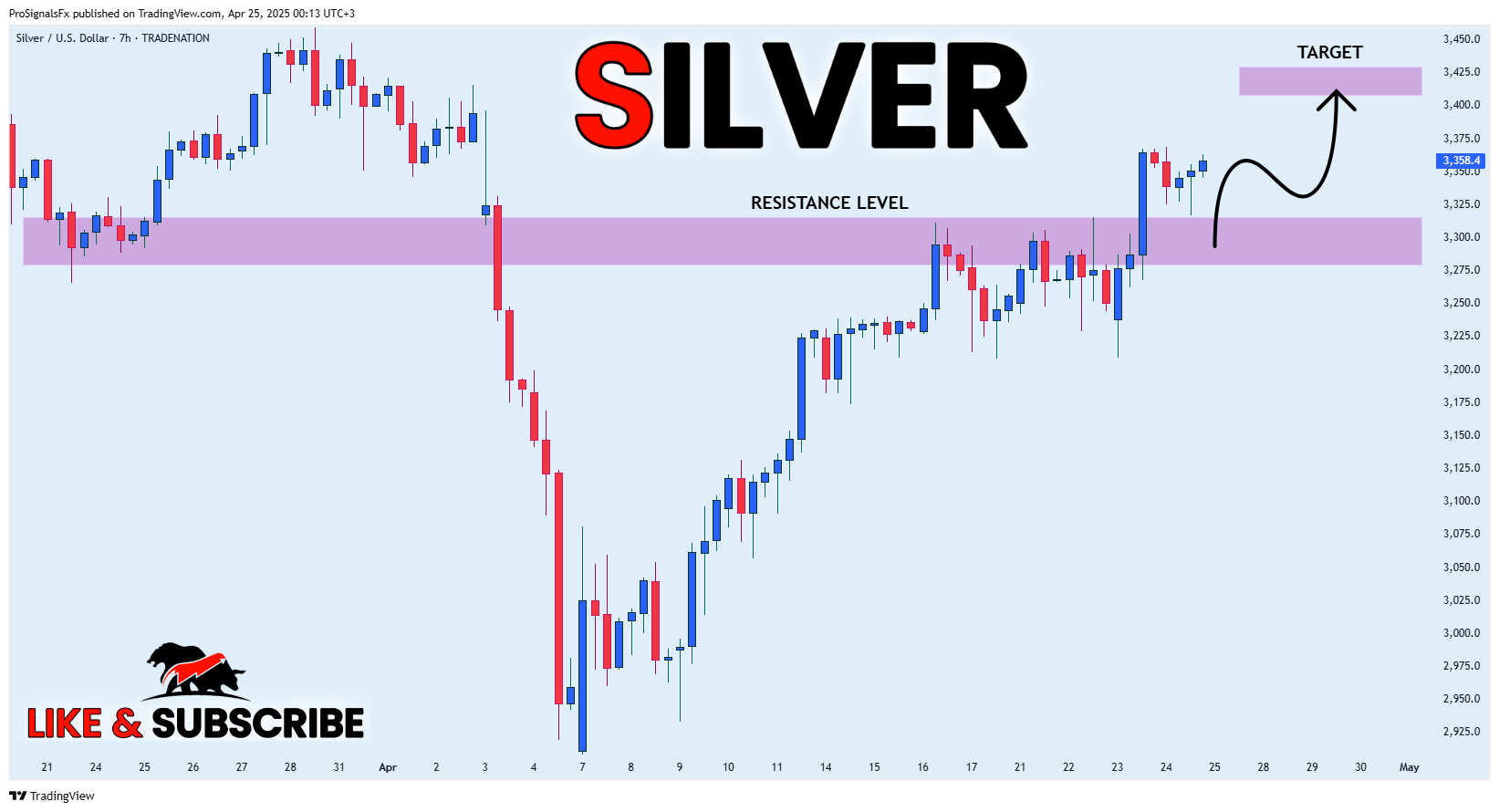 TRADENATION:XAGUSD Chart Image by ProSignalsFx
