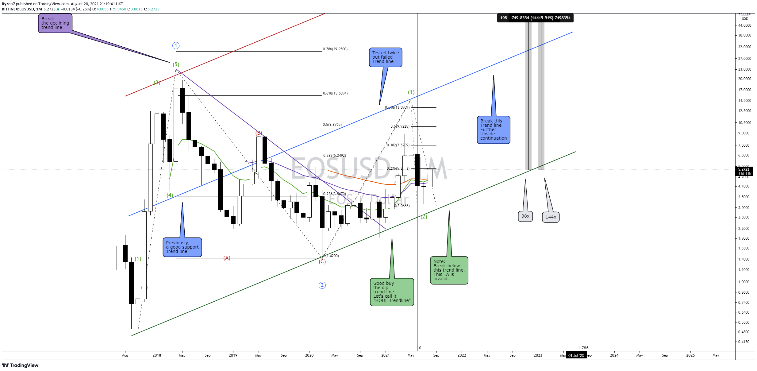  Chart Image