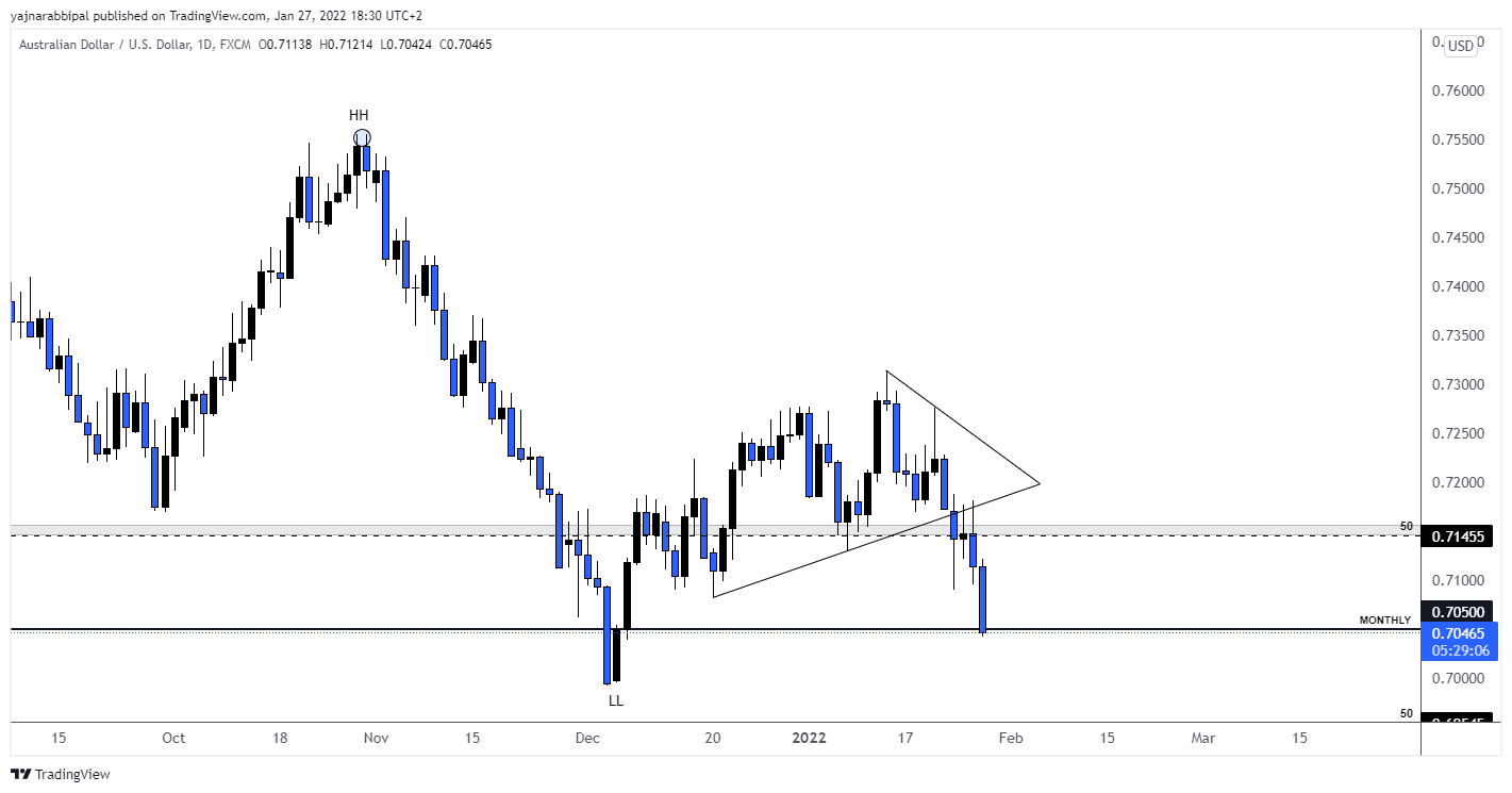 FX:AUDUSD Chart Image by YajnaR