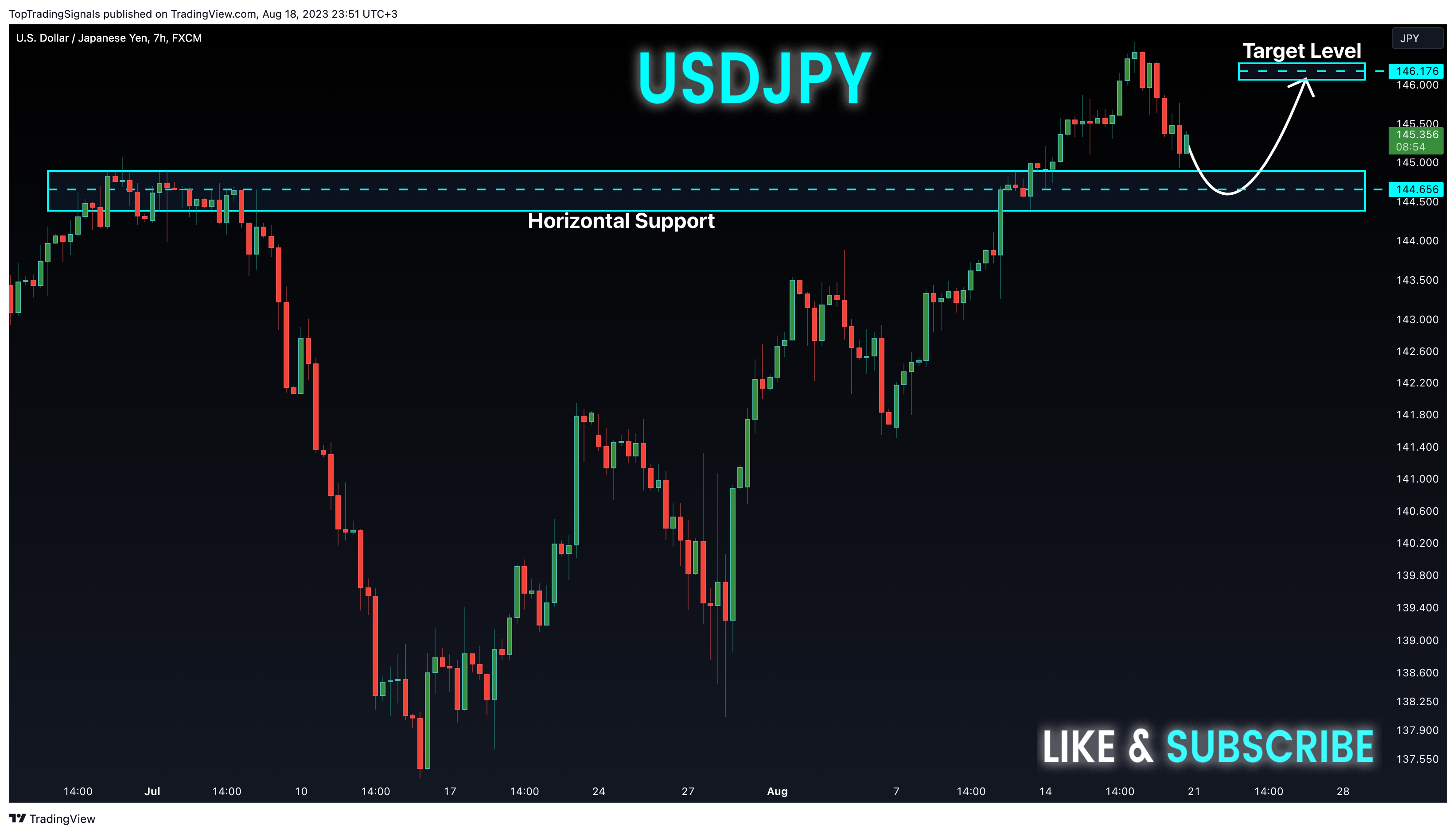 FX:USDJPY Chart Image by TopTradingSignals