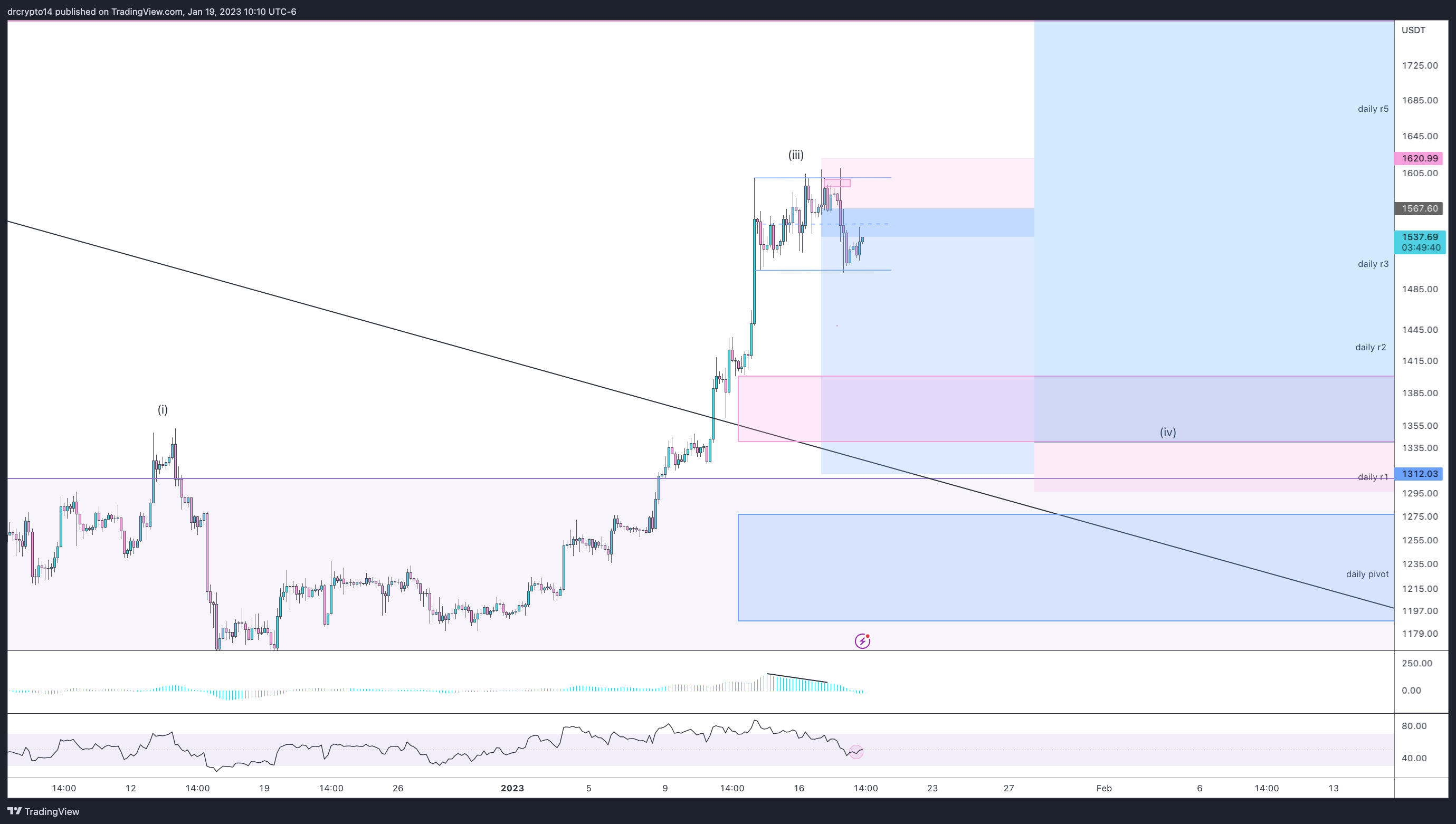 BINANCE:ETHUSDT Chart Image by drcrypto14