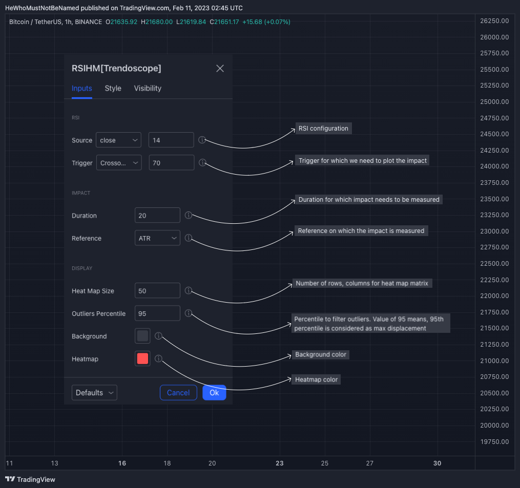 BINANCE:BTCUSDT Chart Image by Trendoscope