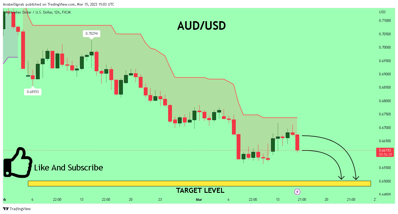 FX:AUDUSD Chart Image by AnabelSignals