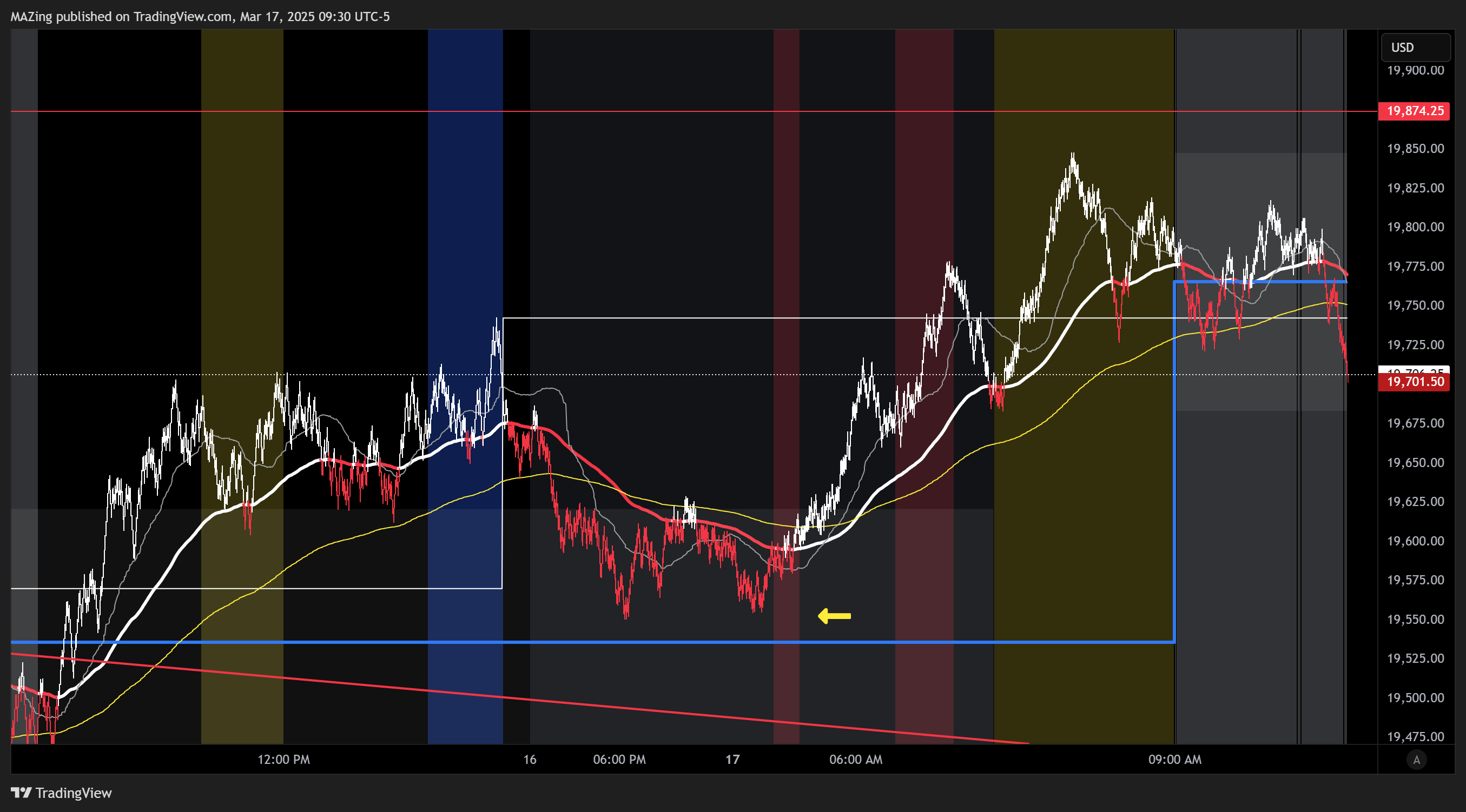 CME_MINI:NQ1! Chart Image by MAZing