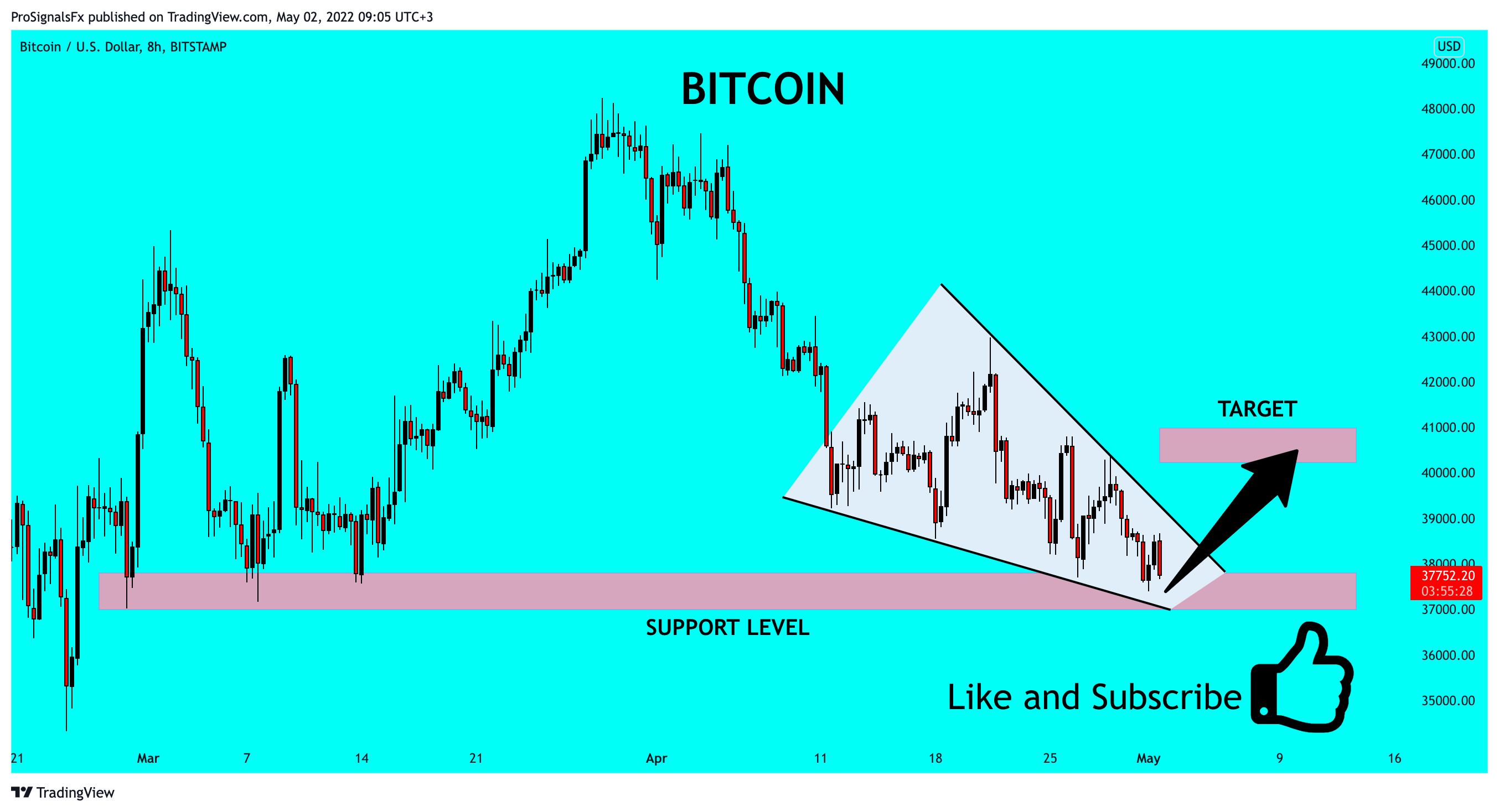 BITSTAMP:BTCUSD Chart Image by ProSignalsFx