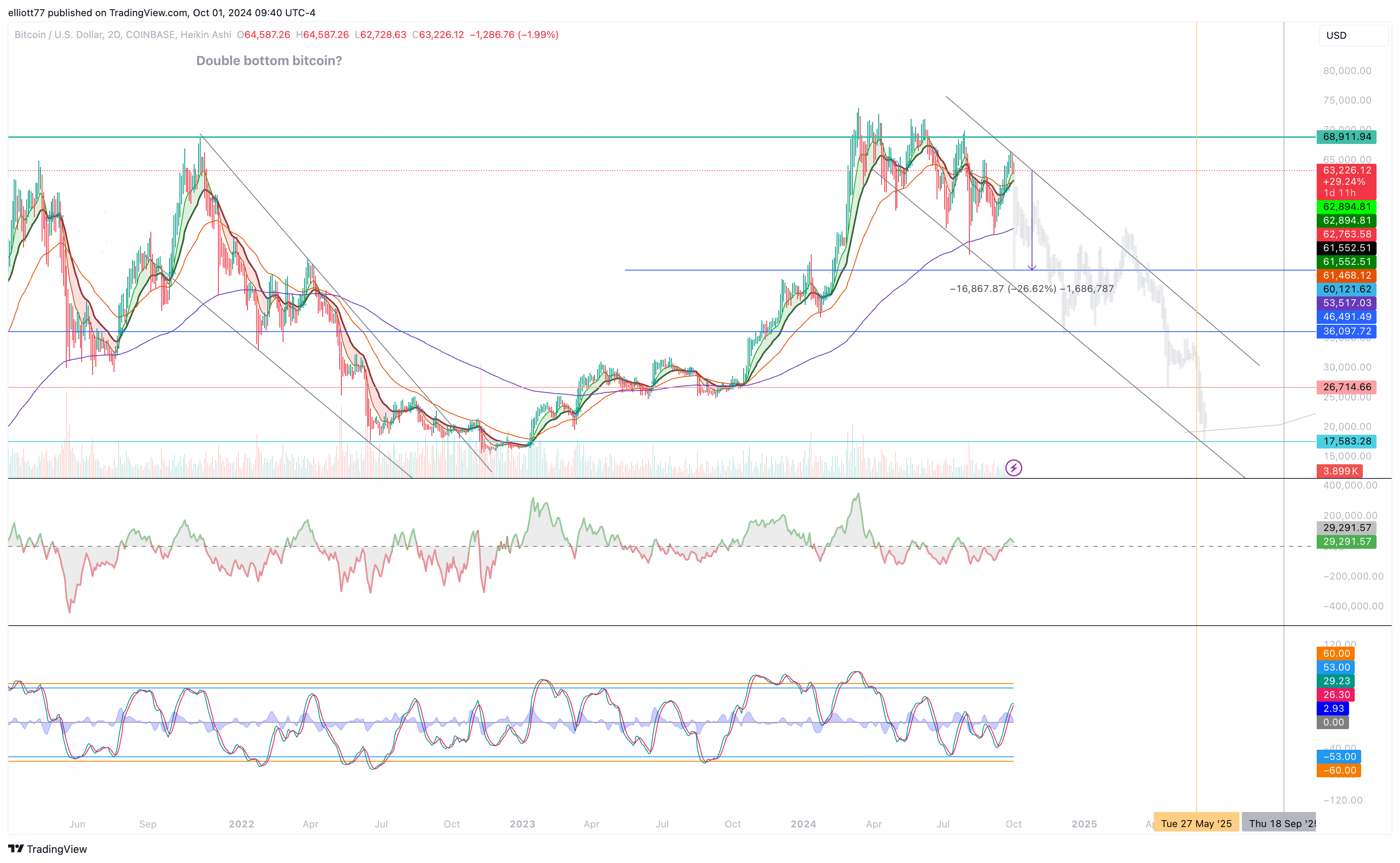 COINBASE:BTCUSD Chart Image by elliott77
