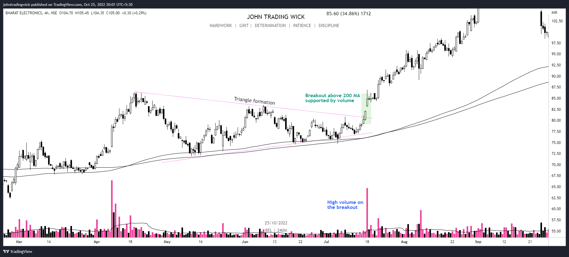 NSE:BEL Chart Image by johntradingwick