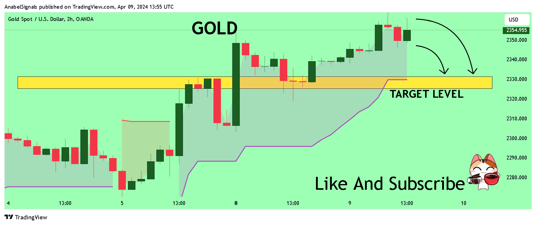 OANDA:XAUUSD Chart Image by AnabelSignals