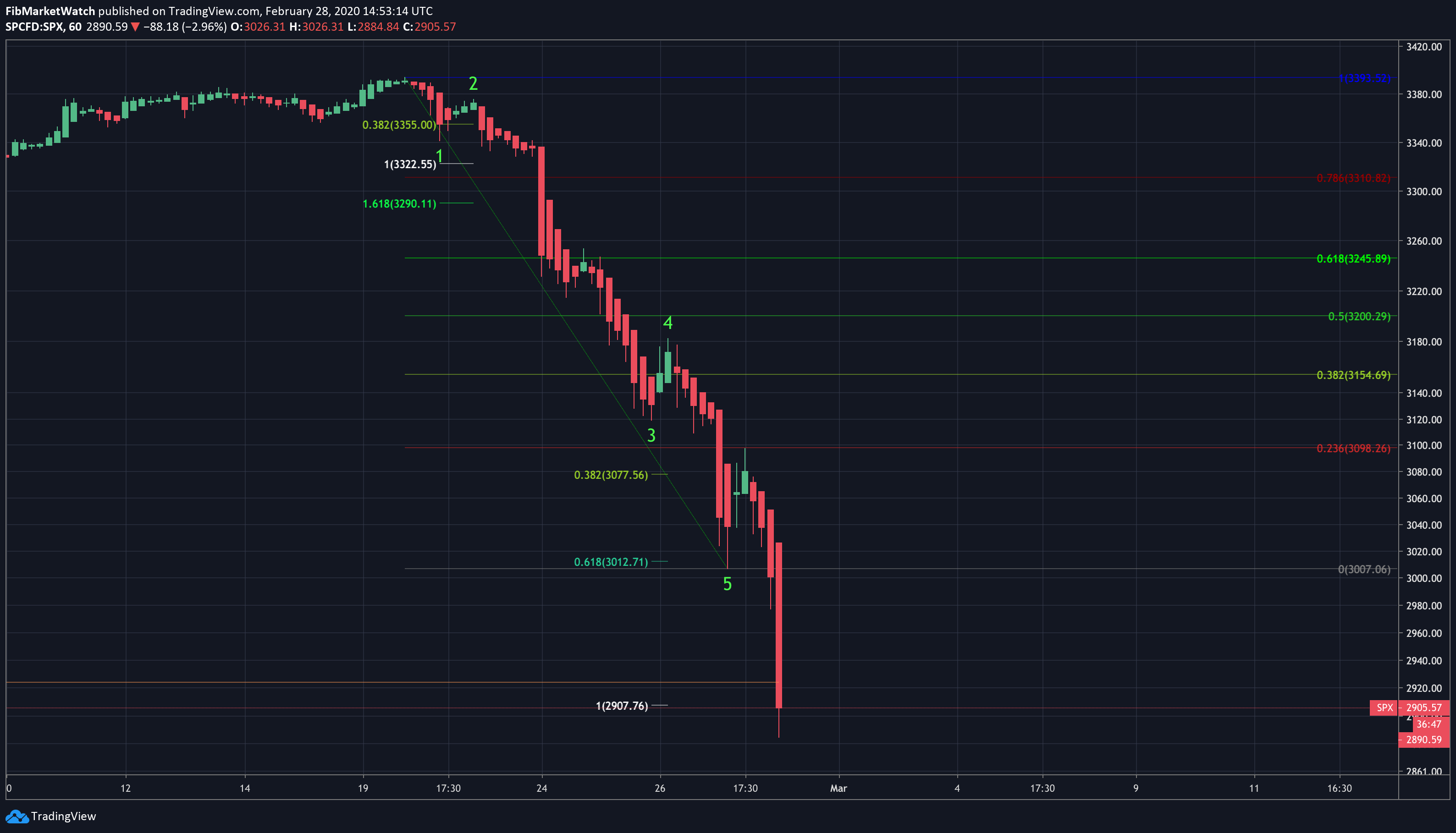  Chart Image