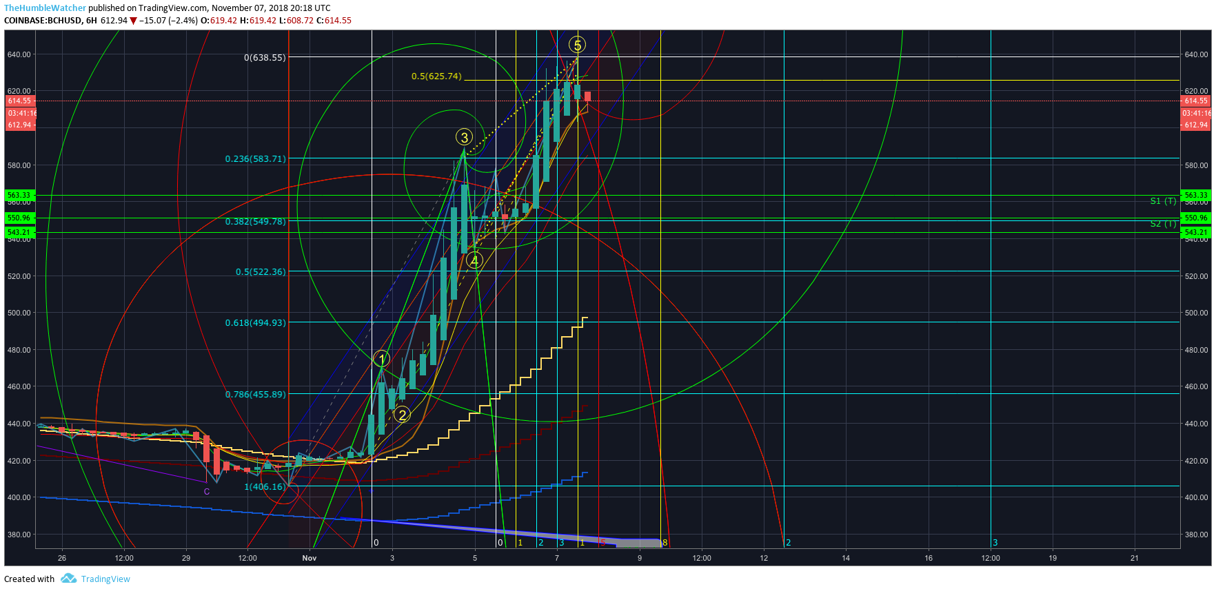  Chart Image