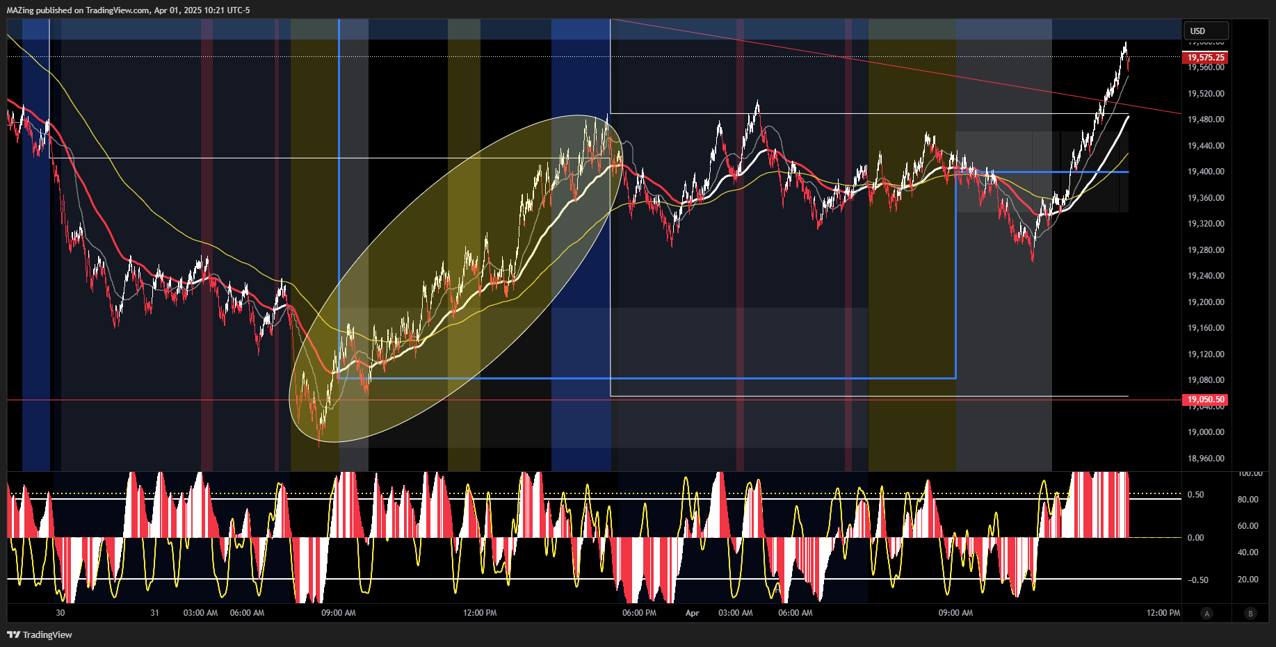 CME_MINI:NQ1! Chart Image by MAZing