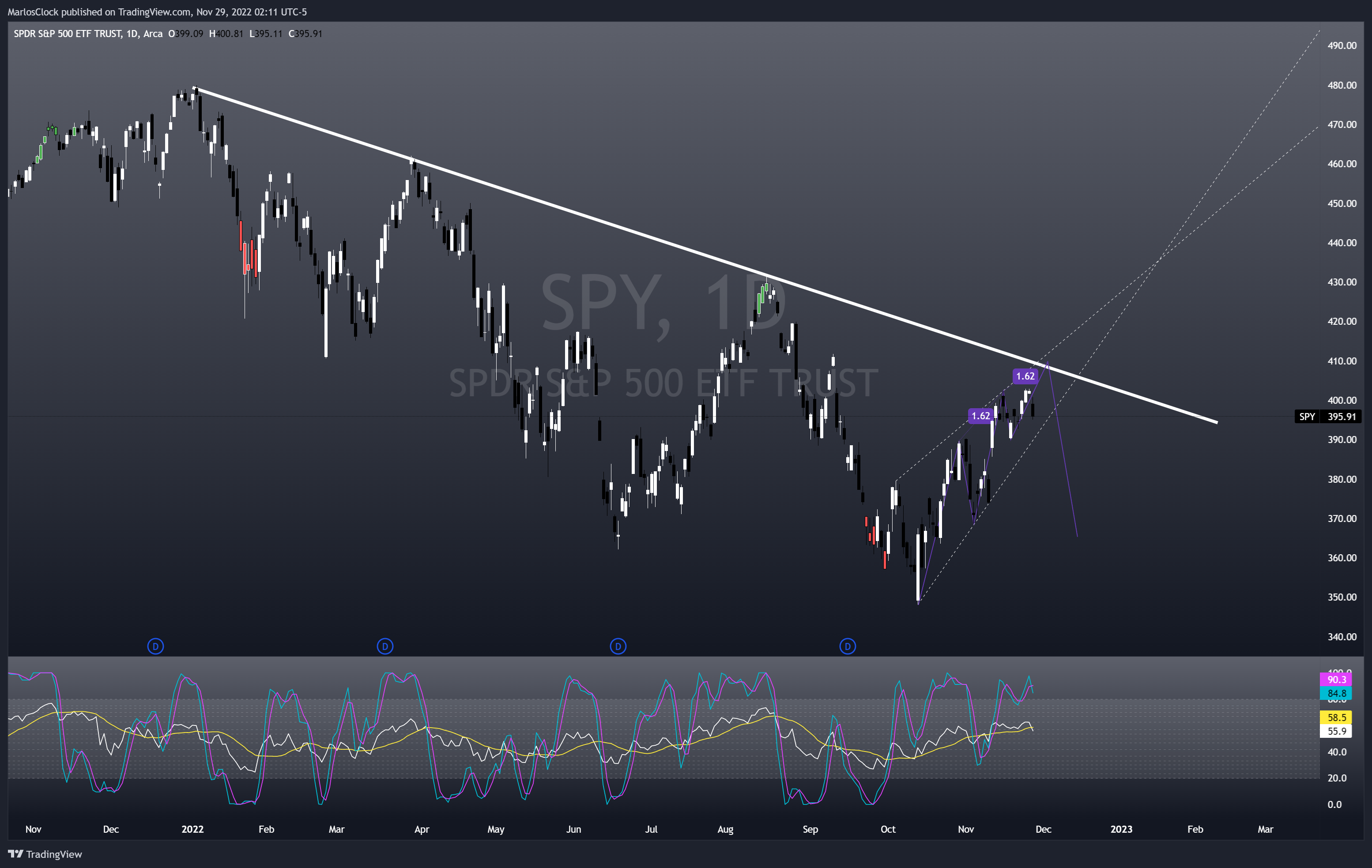 AMEX:SPY Chart Image by Nicklaus68