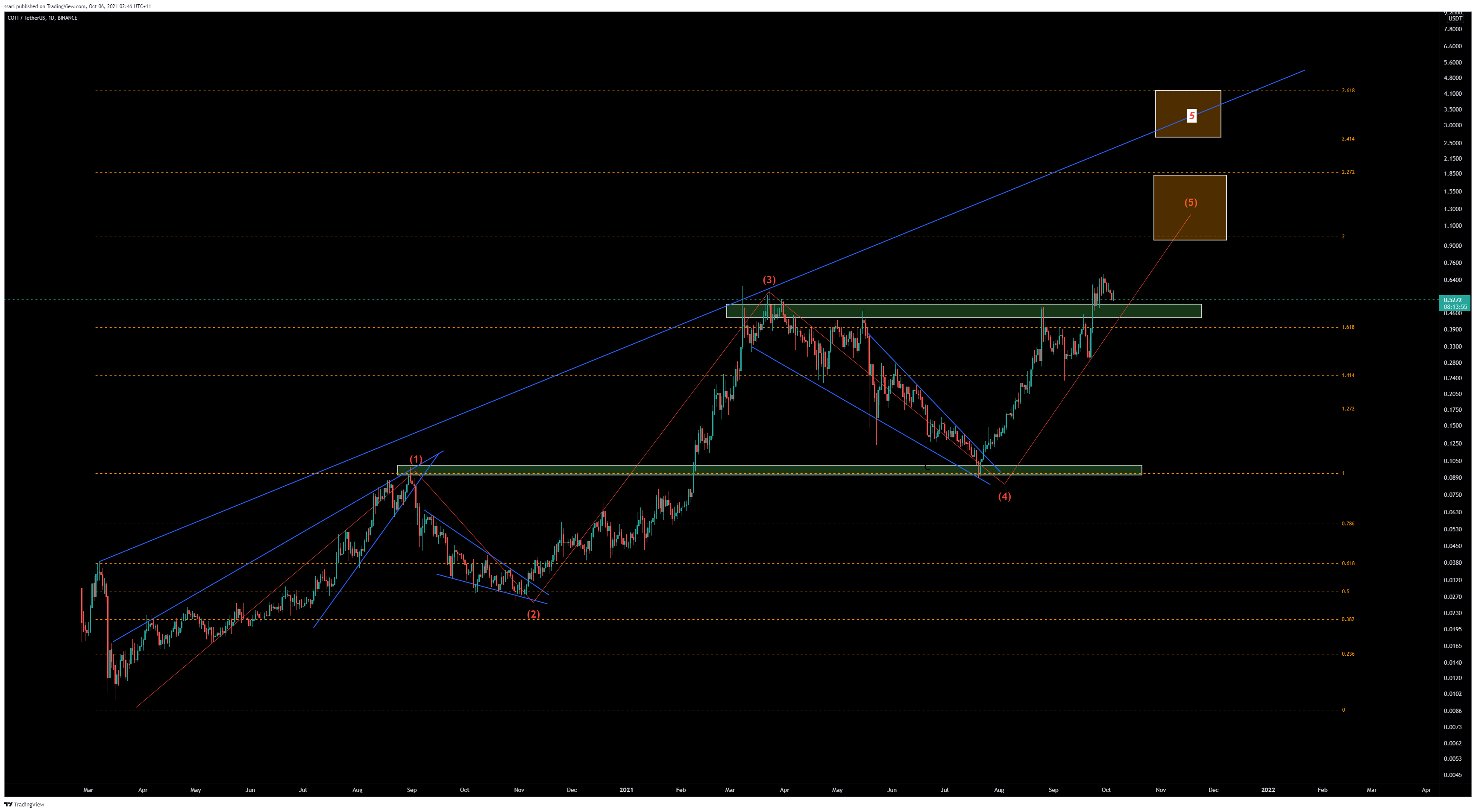  Chart Image