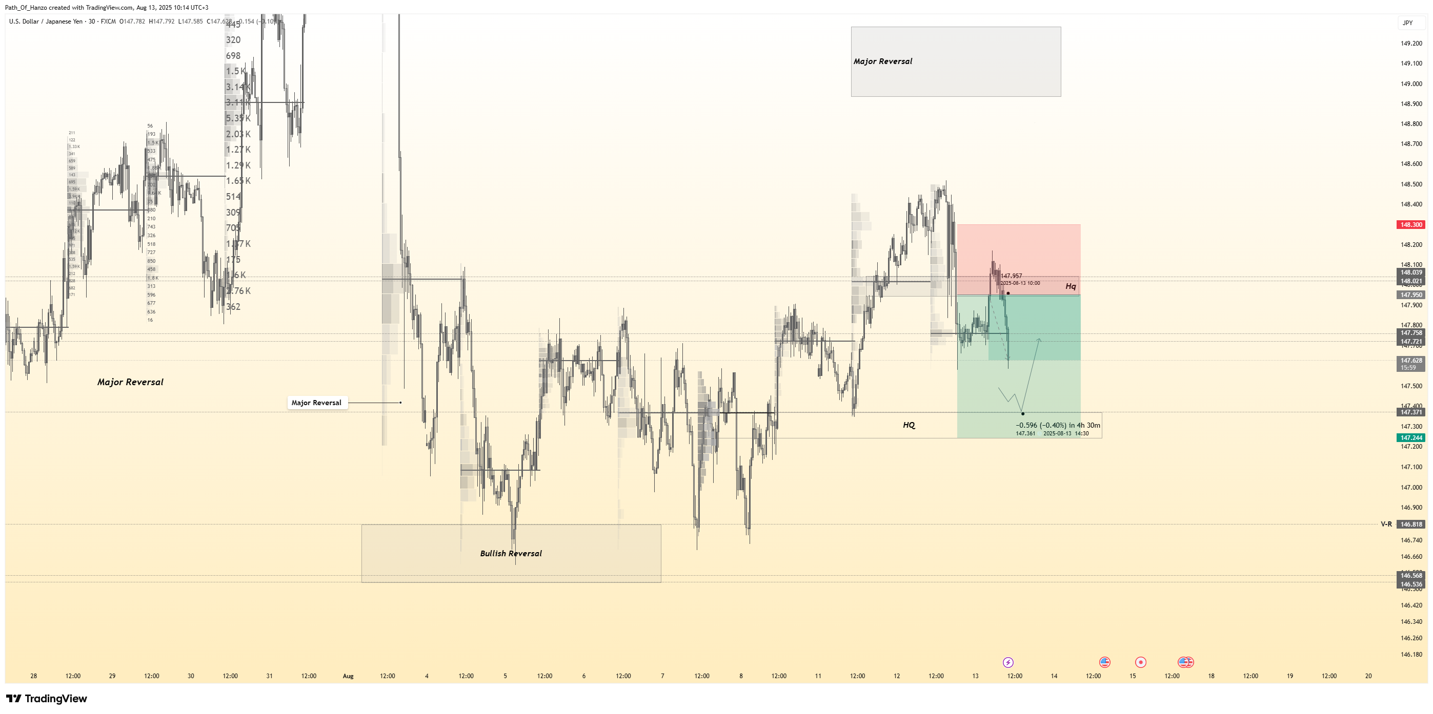 FX:USDJPY Chart Image by Path_Of_Hanzo