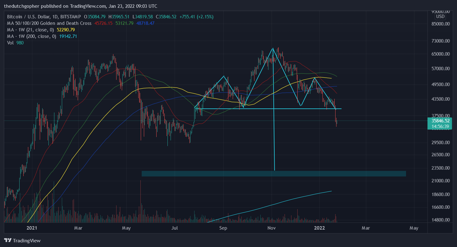 BITSTAMP:BTCUSD Chart Image by thedutchgopher