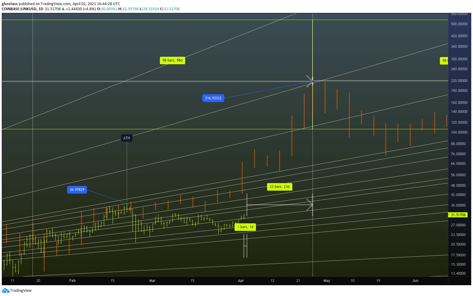  Chart Image