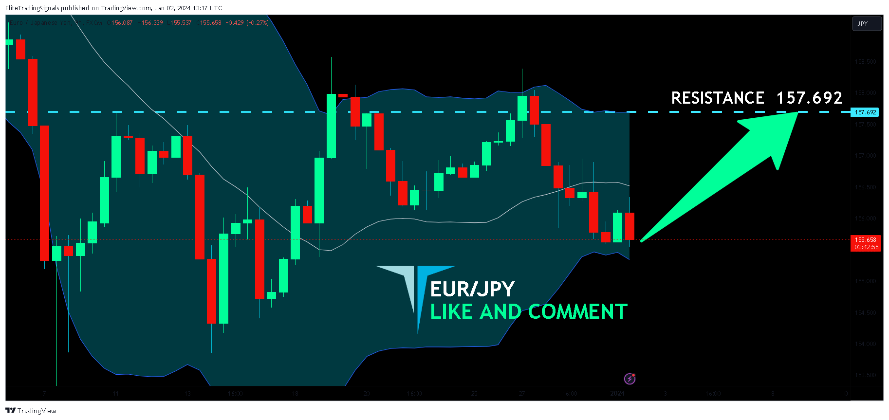 FX:EURJPY Chart Image by EliteTradingSignals