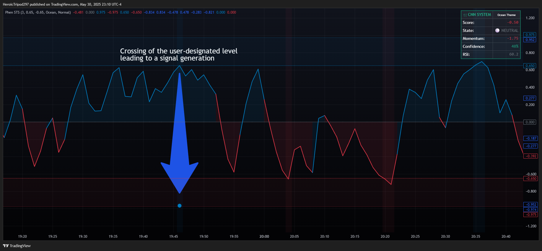 CME_MINI:NQ1! Chart Image by HeroicTripod297