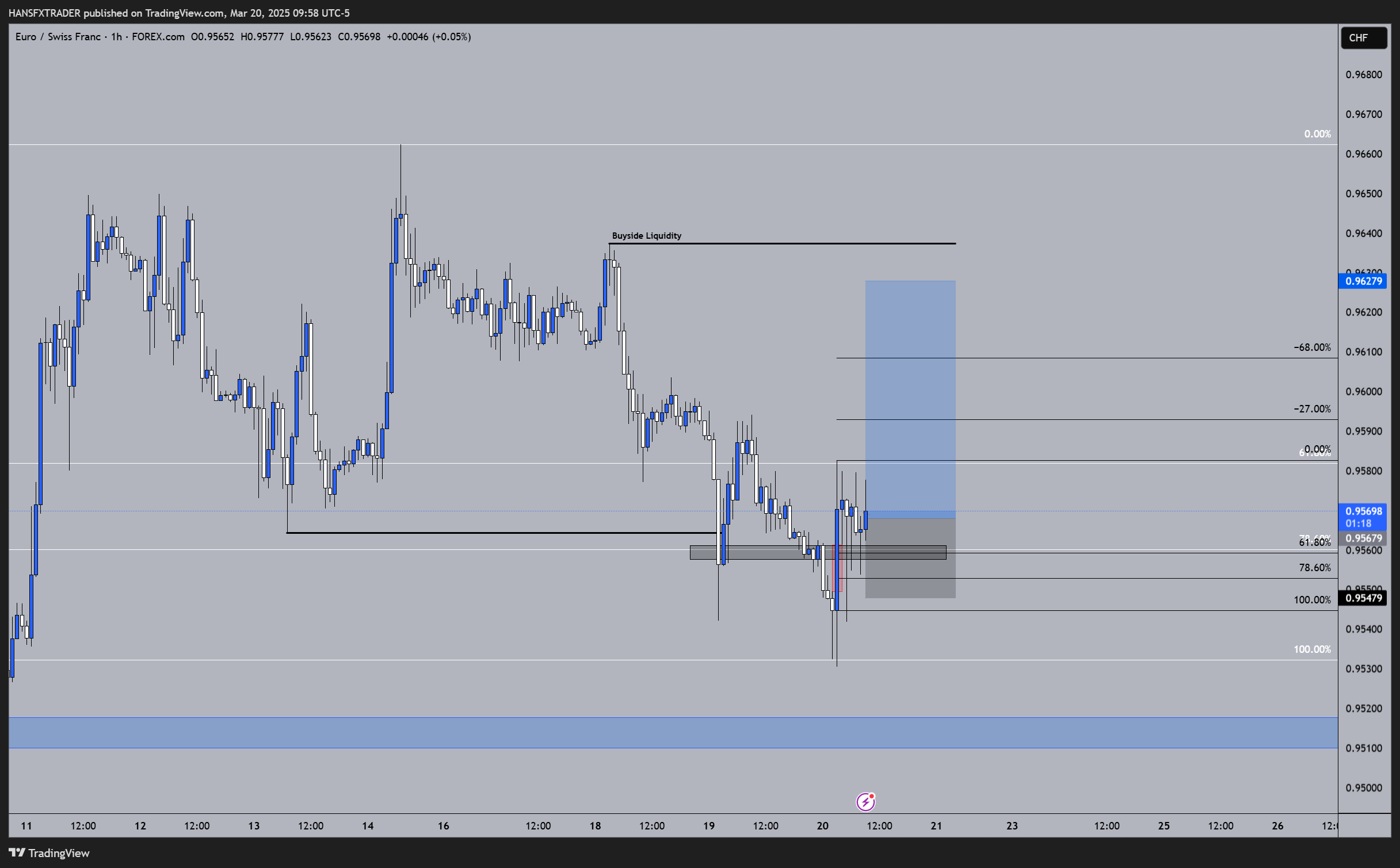 FOREXCOM:EURCHF Chart Image by HANSFXTRADER
