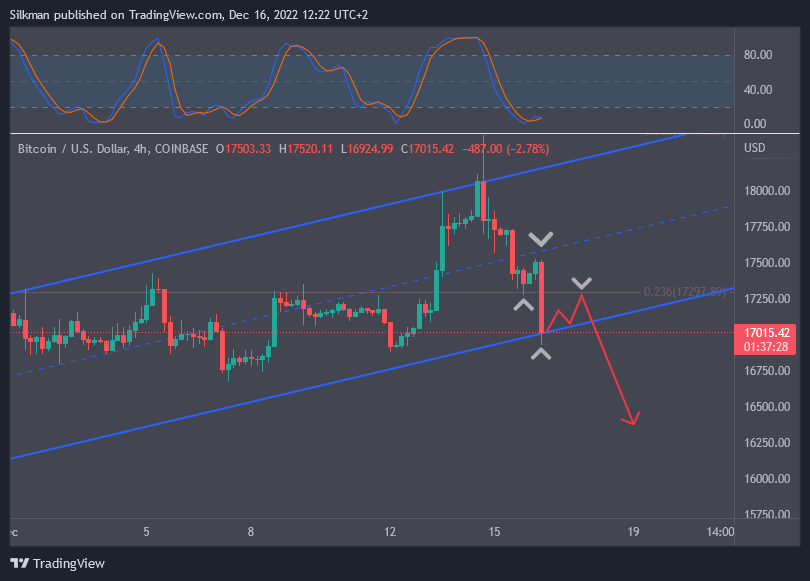 COINBASE:BTCUSD Chart Image by Silkman