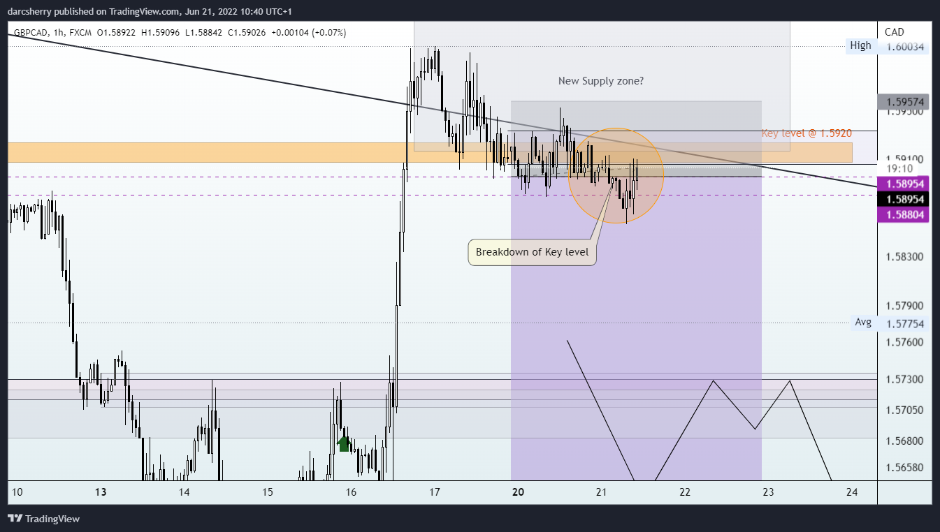 FX:GBPCAD Chart Image by darcsherry