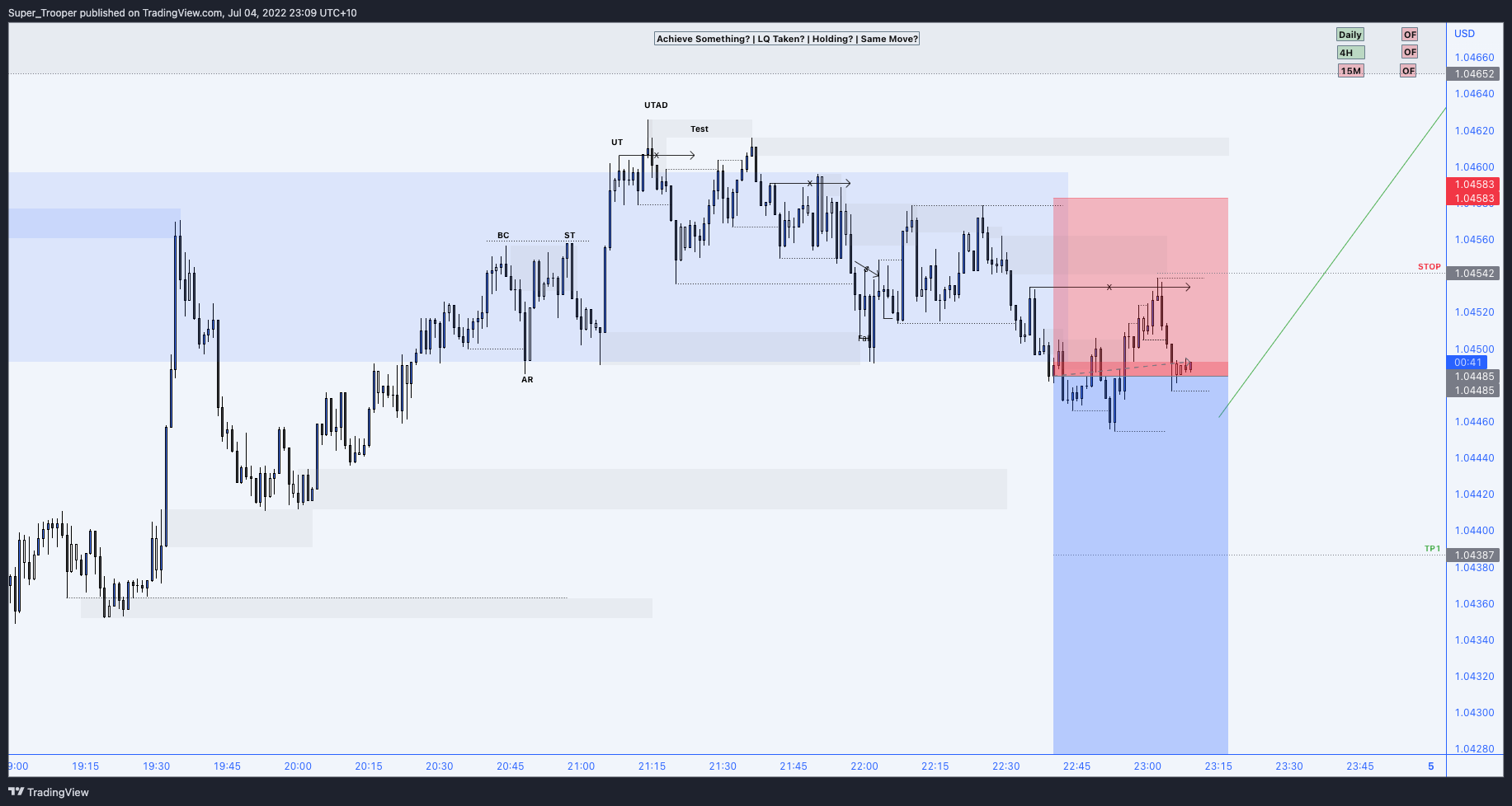 FX:EURUSD Chart Image by Super_Trooper