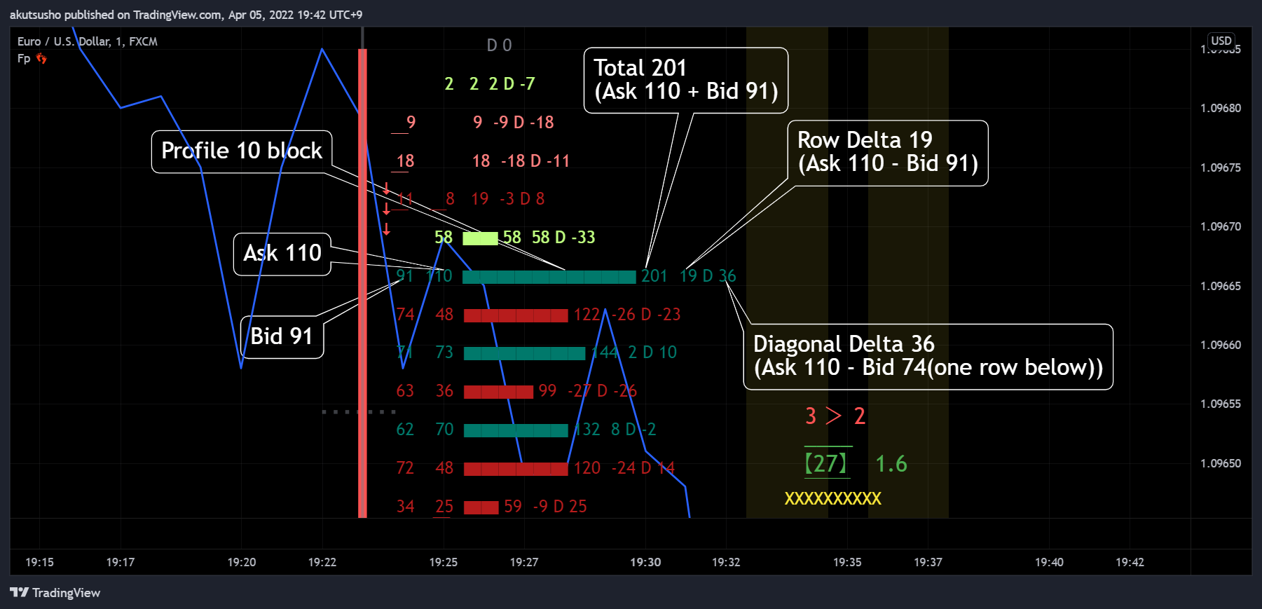 FX:EURUSD Chart Image by akutsusho