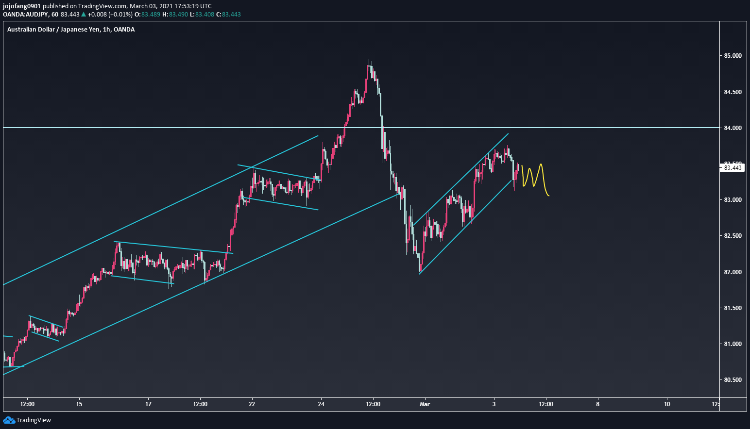  Chart Image