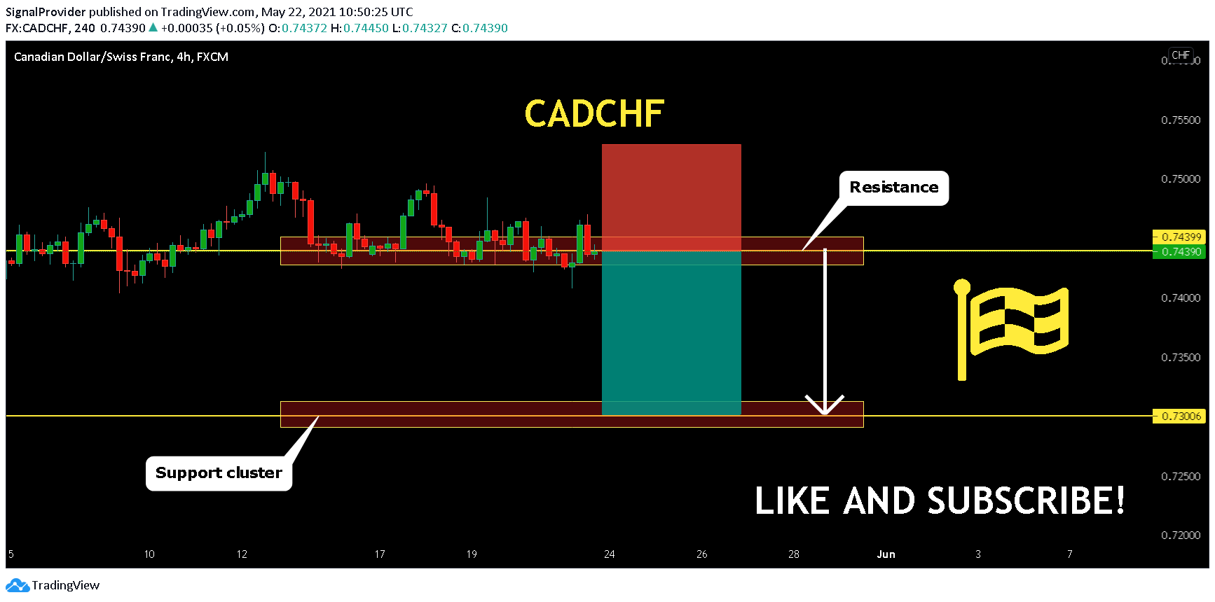  Chart Image