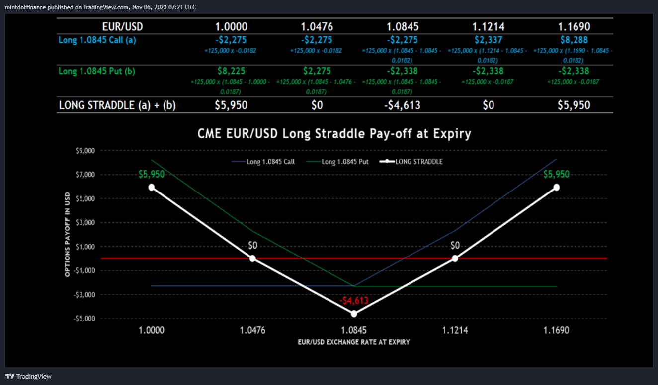 CME_DL:MBT1! Chart Image by mintdotfinance