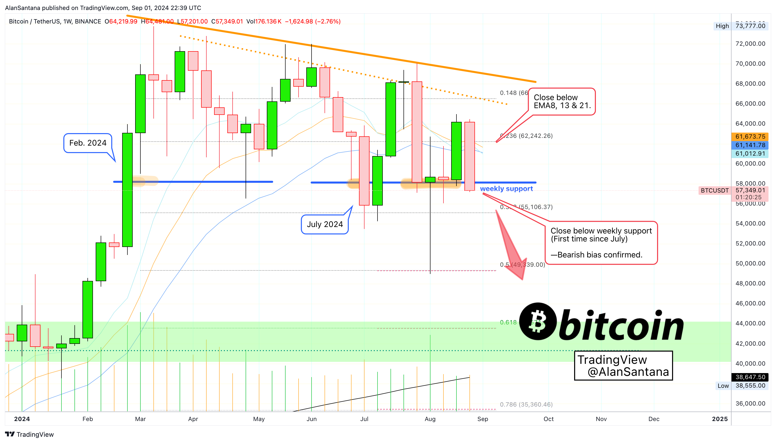 BINANCE:BTCUSDT Chart Image by MasterAnanda