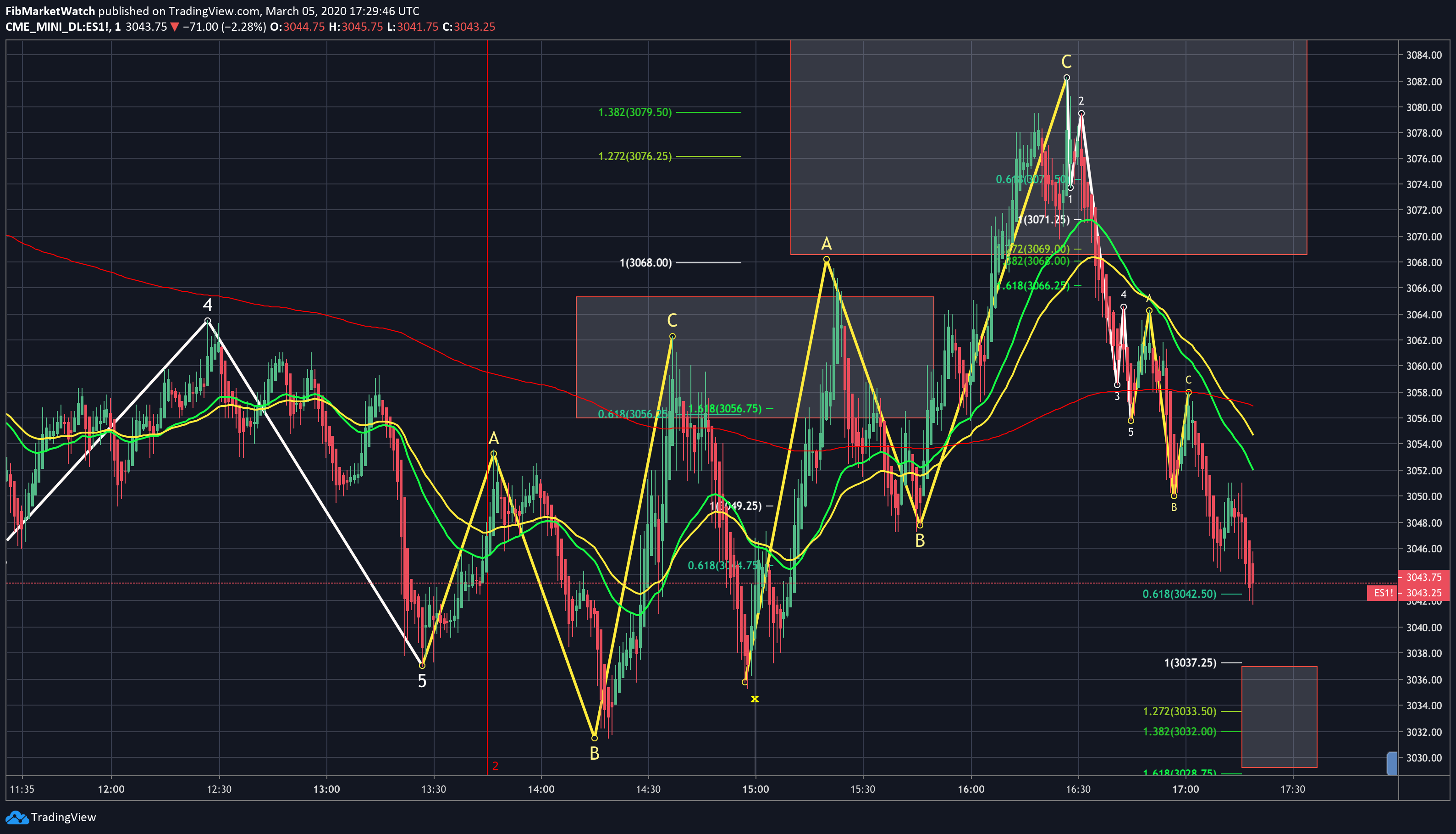  Chart Image