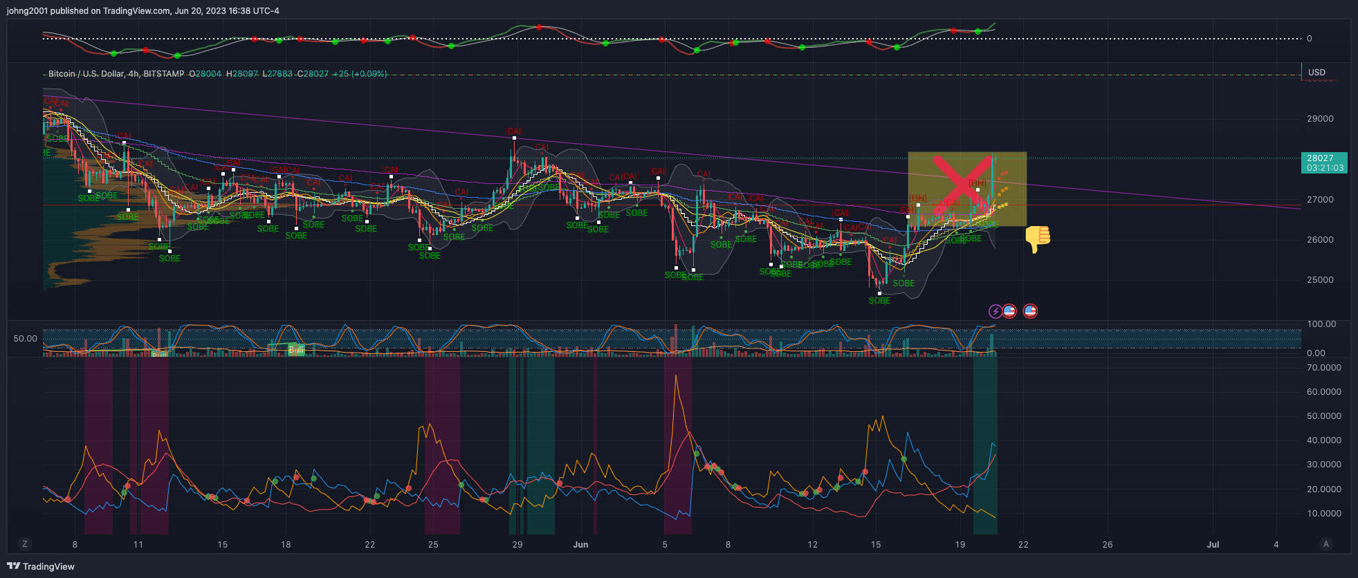 BITSTAMP:BTCUSD Chart Image by johng2001