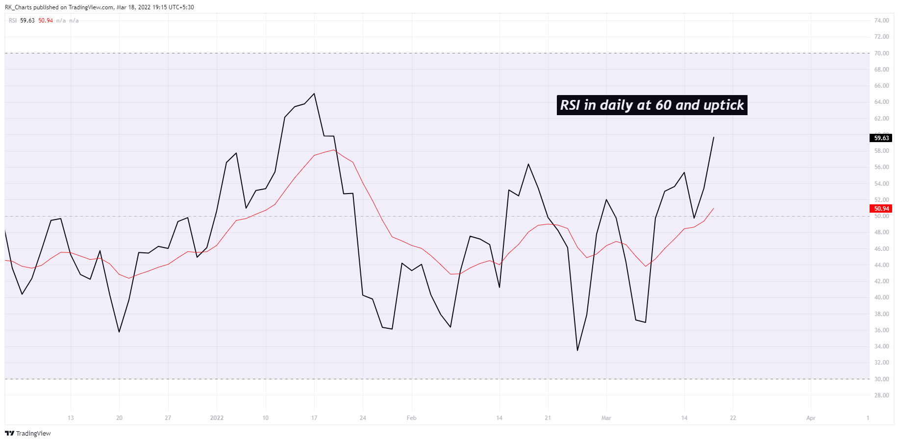 NSE:RELIANCE Chart Image by RK_Chaarts