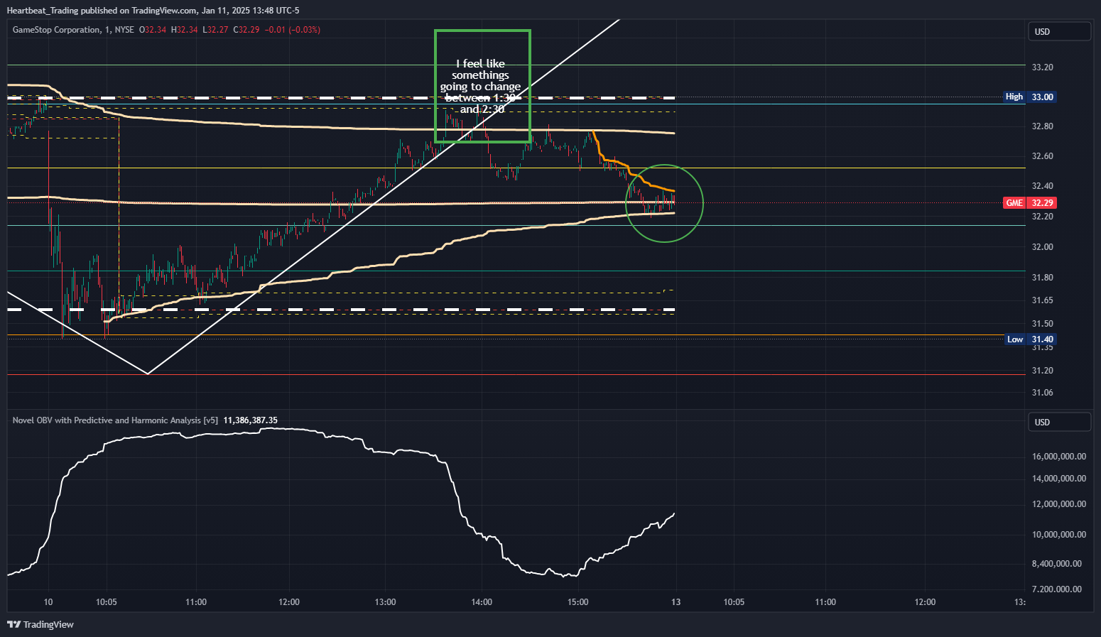 BATS:GME Chart Image by Heartbeat_Trading