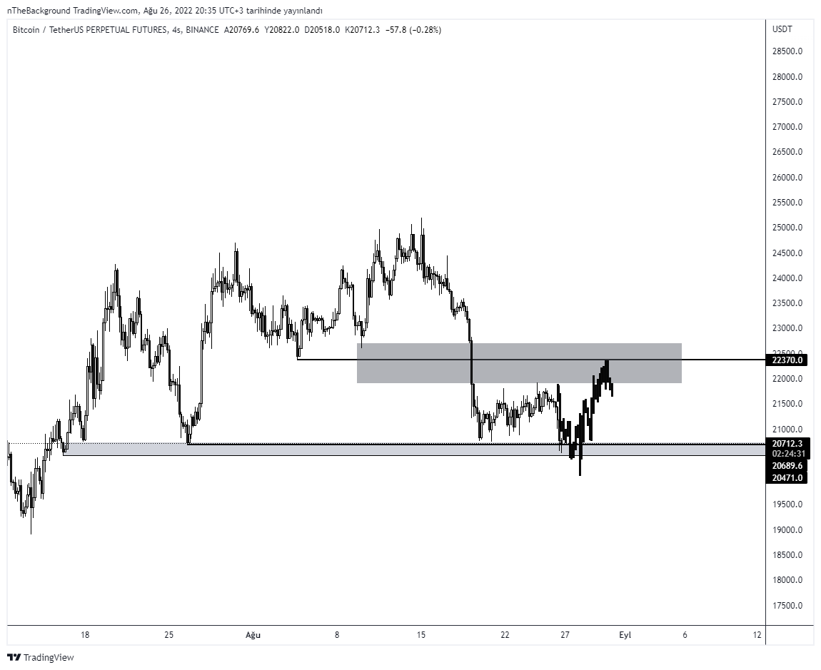 BINANCE:BTCUSDTPERP Chart Image by nTheBackground