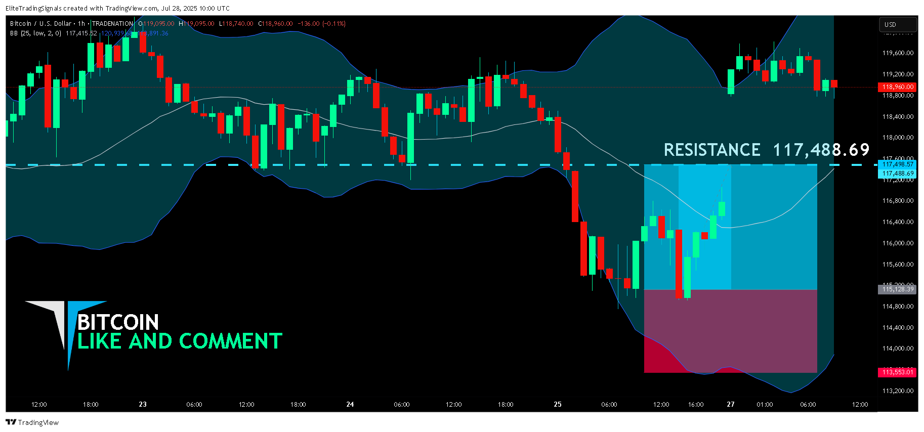 TRADENATION:BTCUSD Chart Image by EliteTradingSignals
