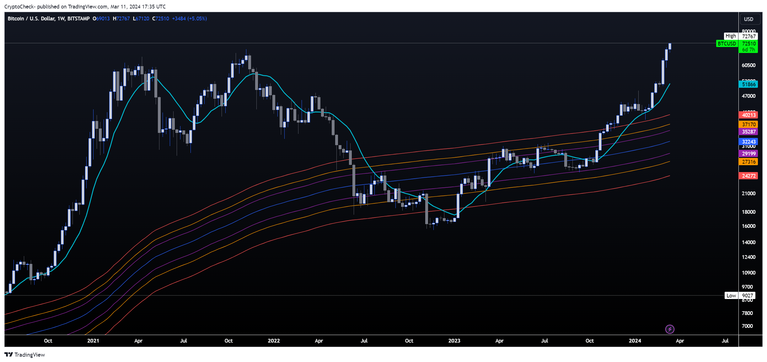 BITSTAMP:BTCUSD Chart Image by Crypto-Check-