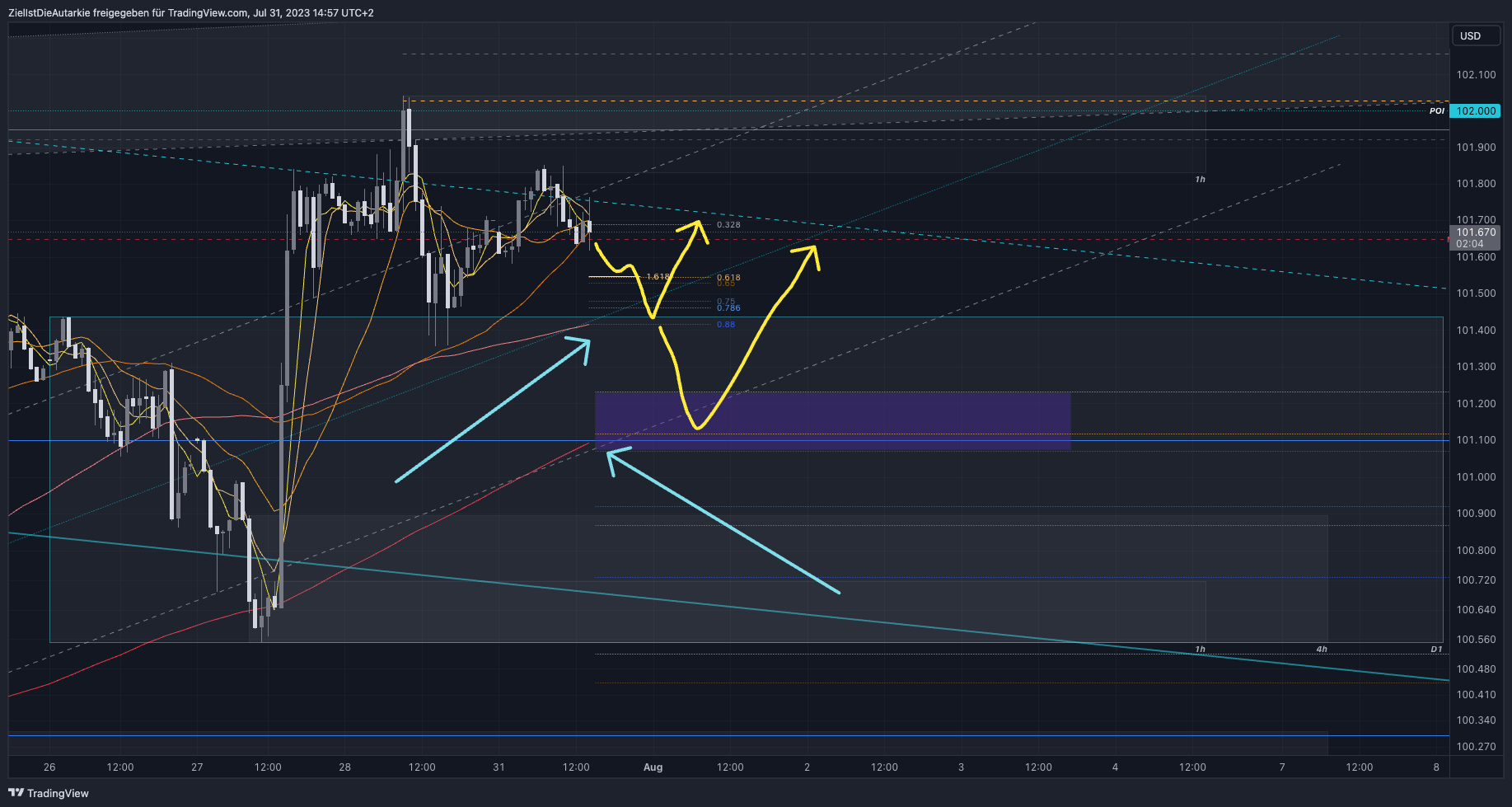TVC:DXY Chart Image by ZielIstDieAutarkie