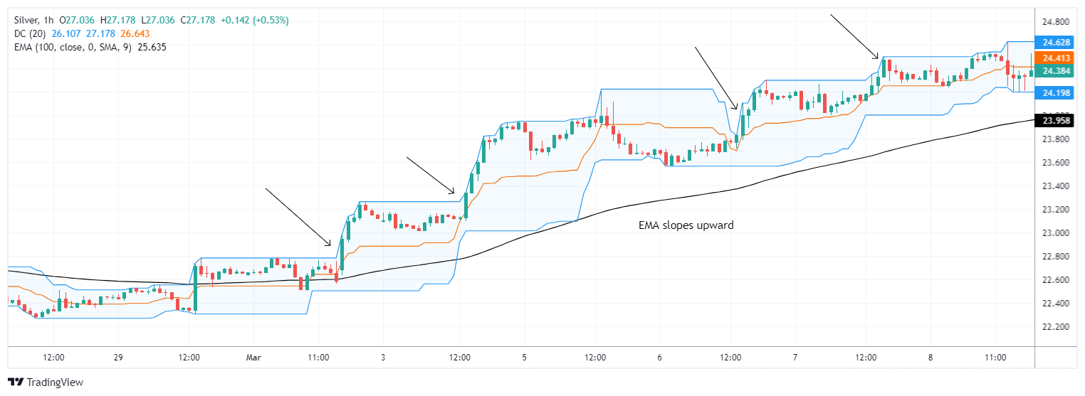 XAGUSD Chart Image
