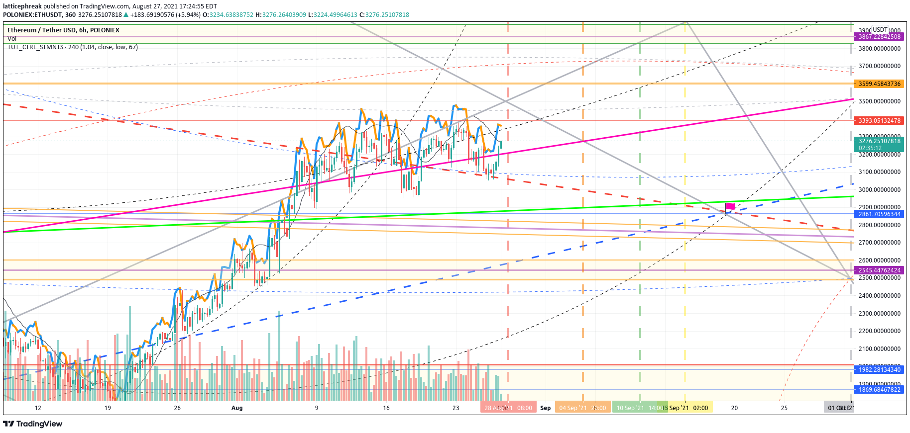  Chart Image
