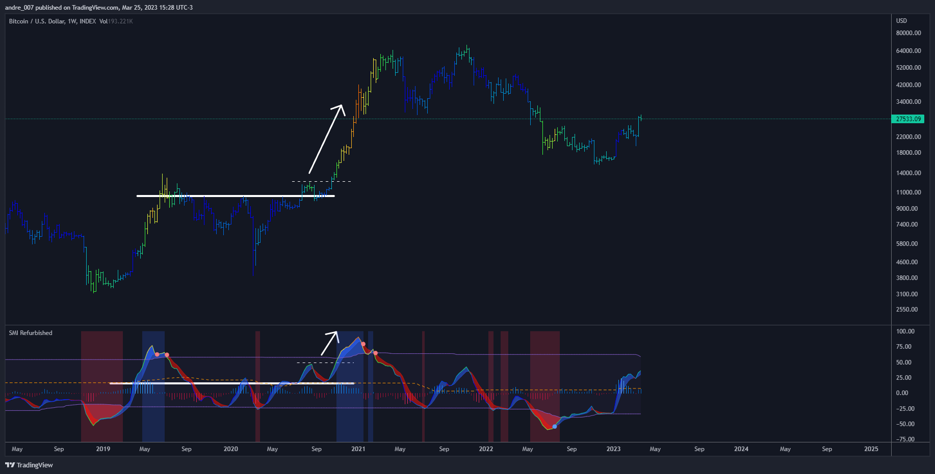 INDEX:BTCUSD Chart Image by andre_007