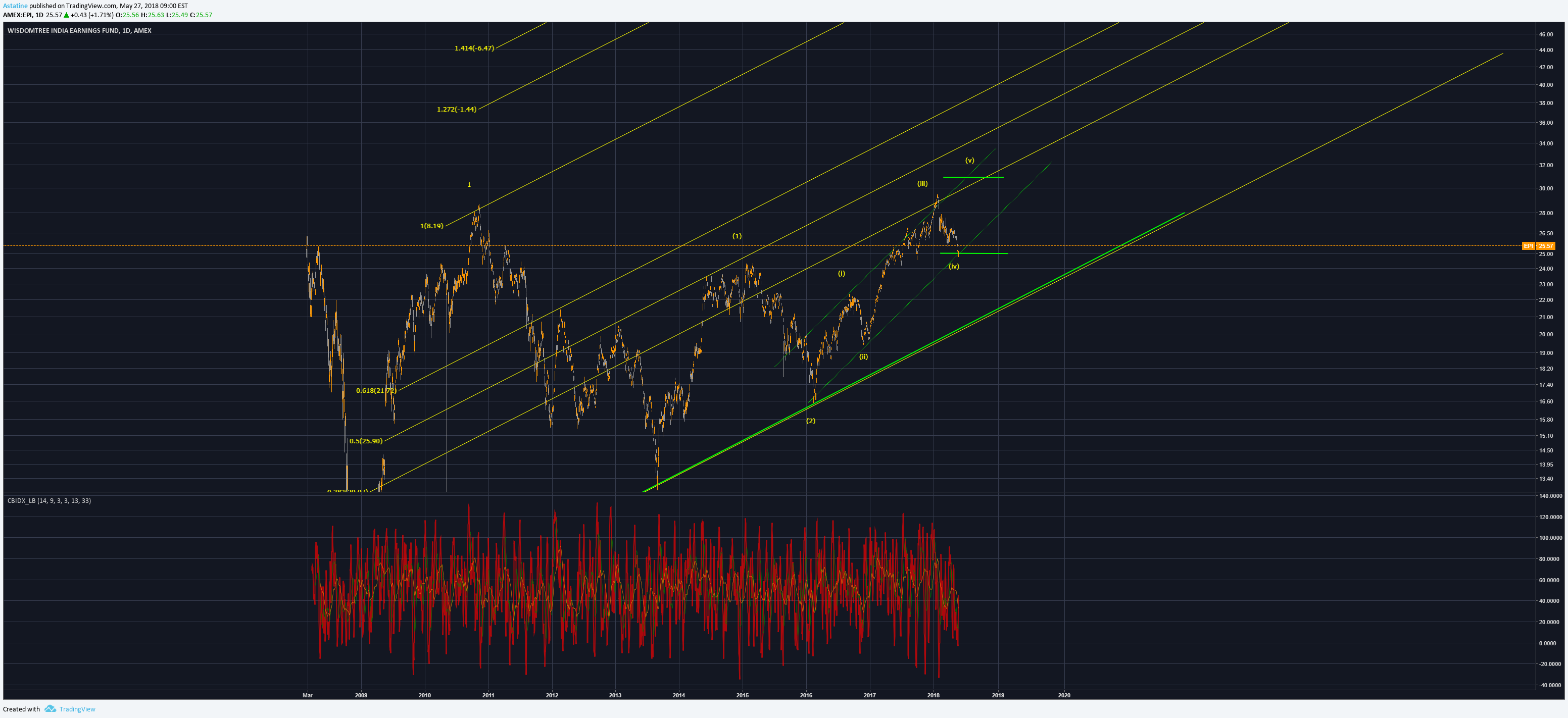  Chart Image